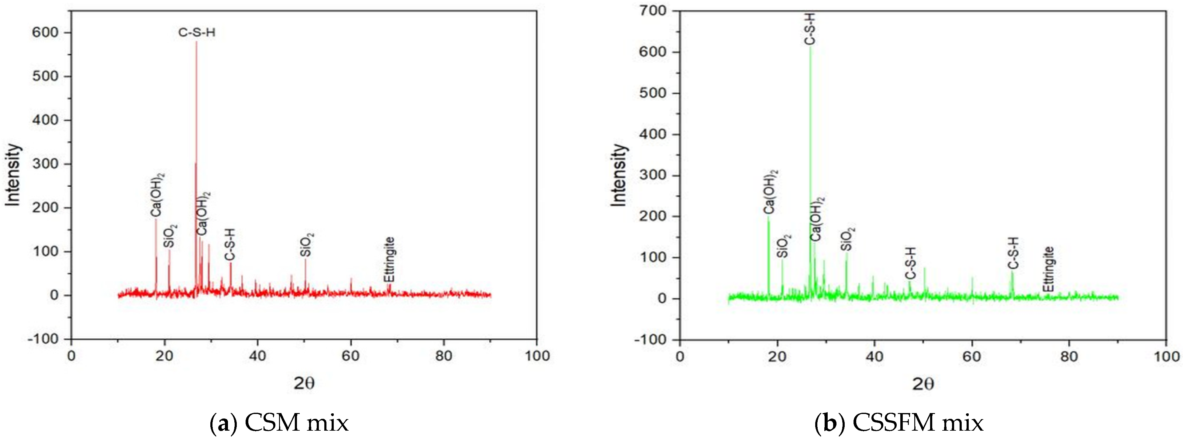 Sustainability 15 03995 g027a