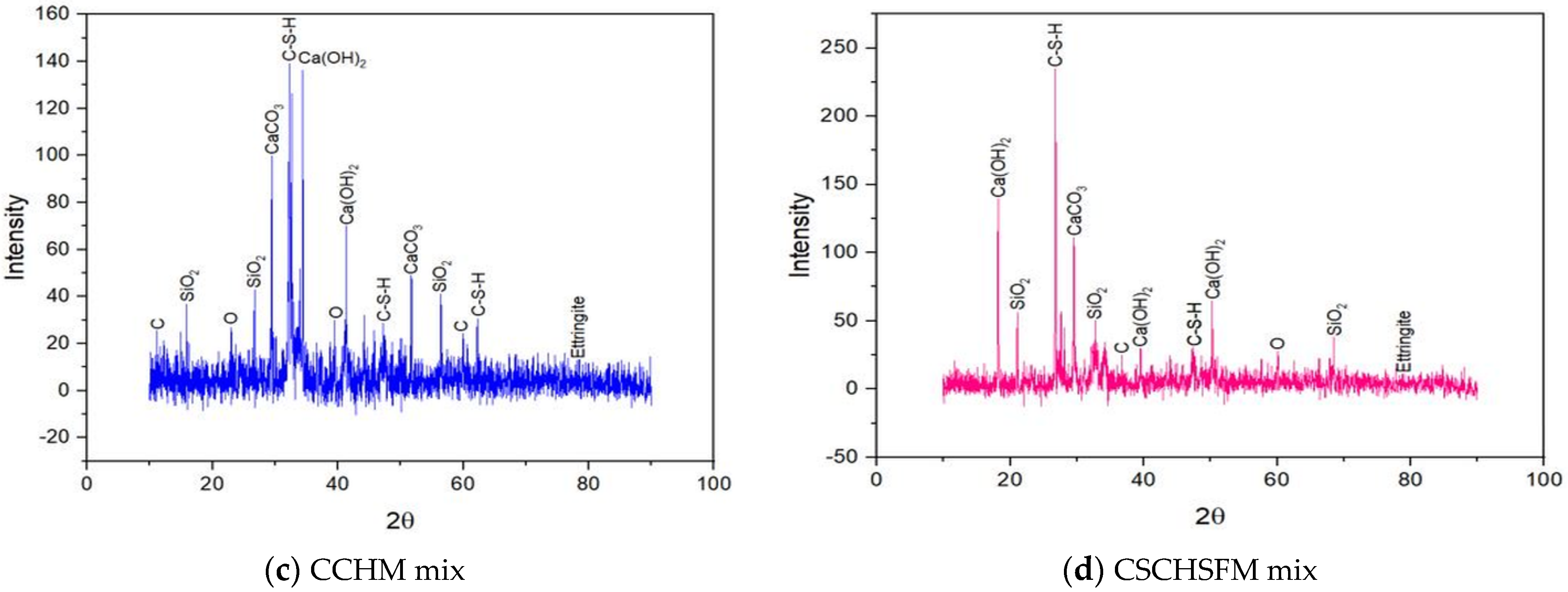 Sustainability 15 03995 g027b