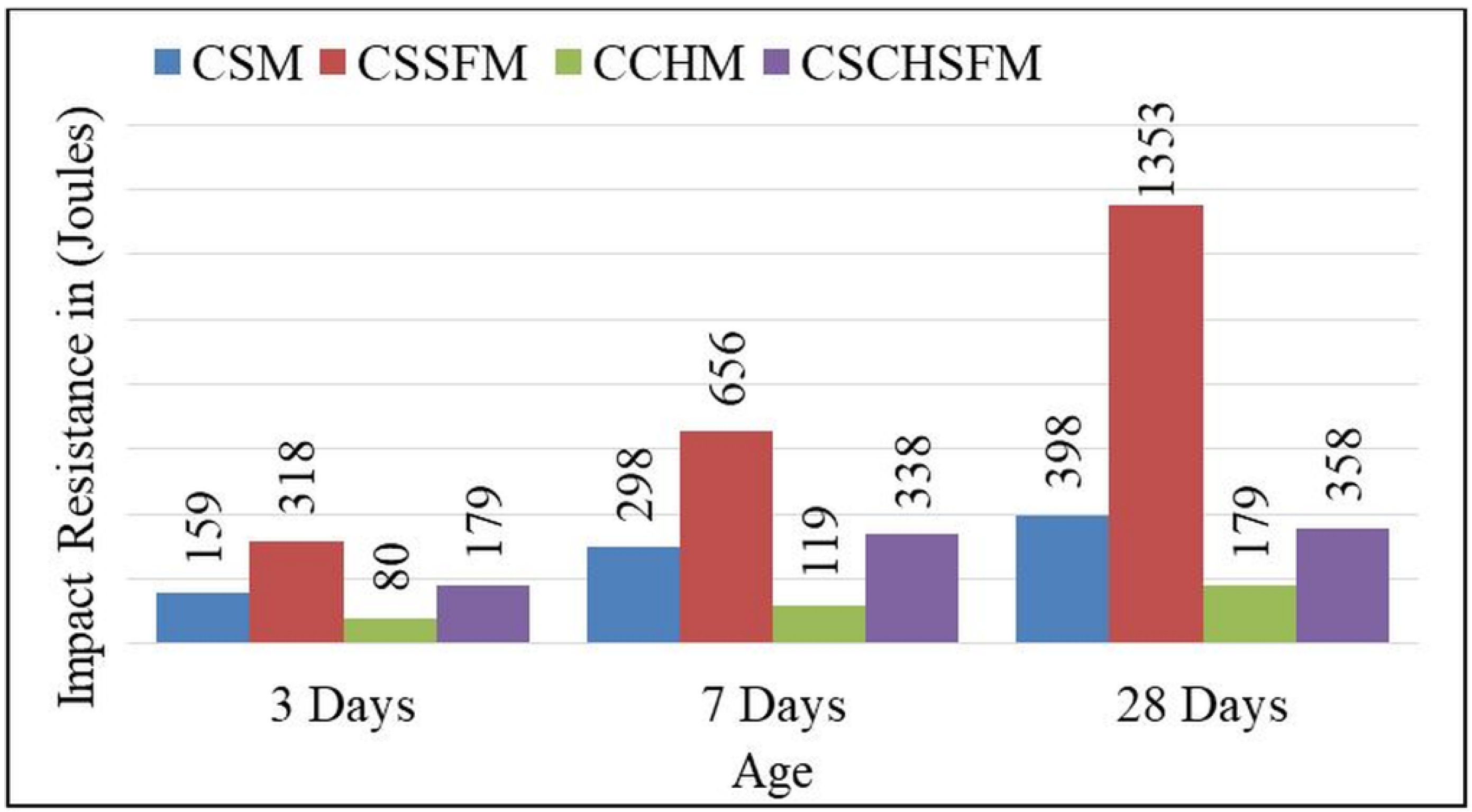 Sustainability 15 03995 g028