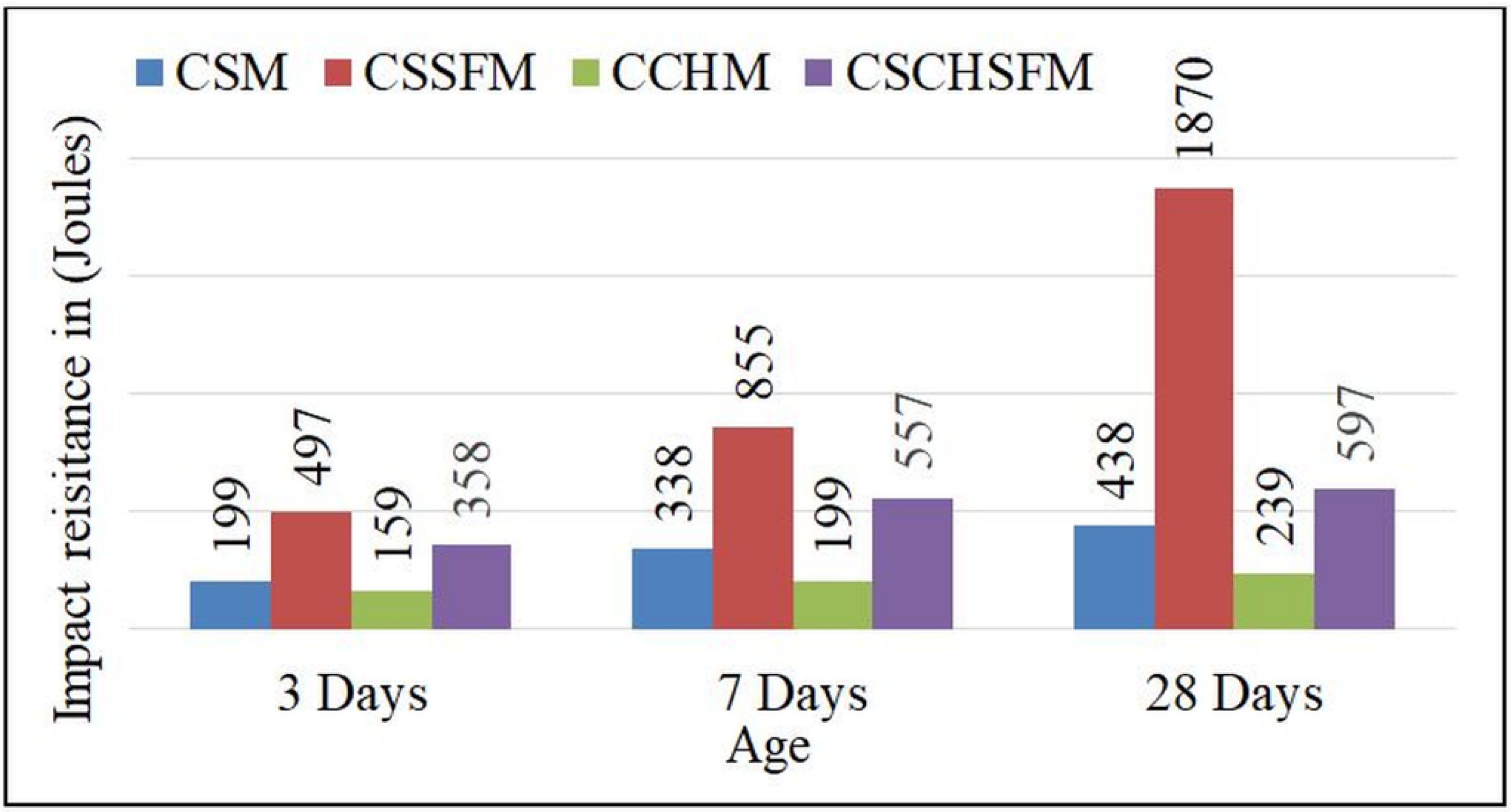 Sustainability 15 03995 g029