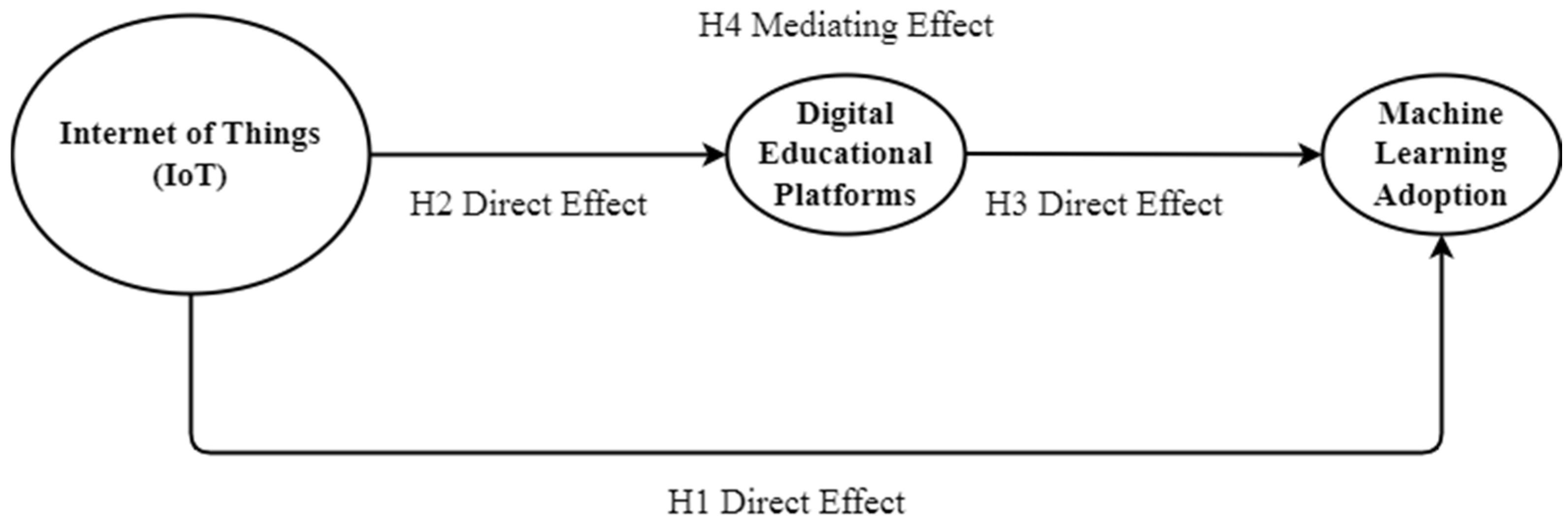 Sustainability 15 04000 g001