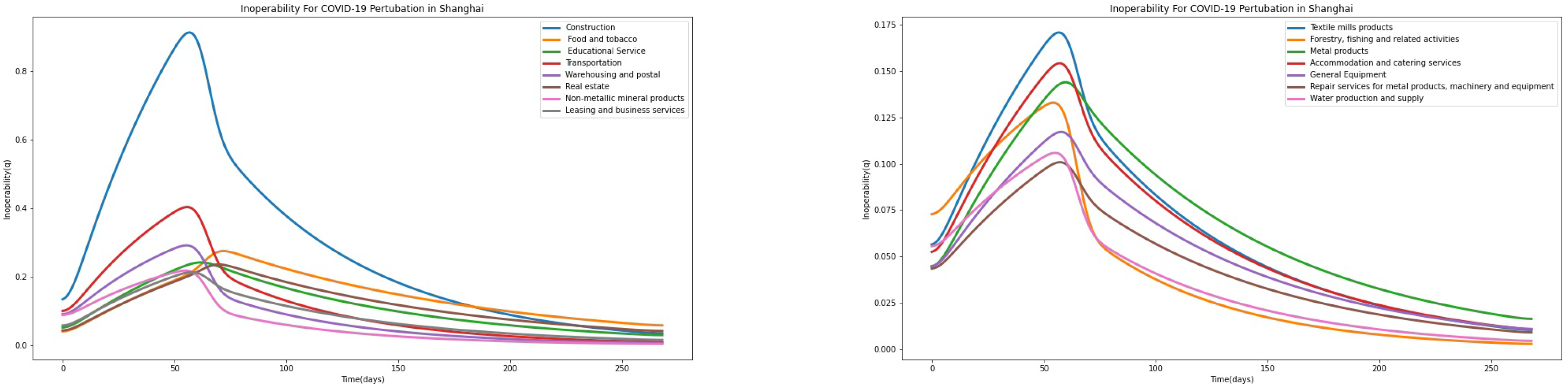 Sustainability 15 04003 g001