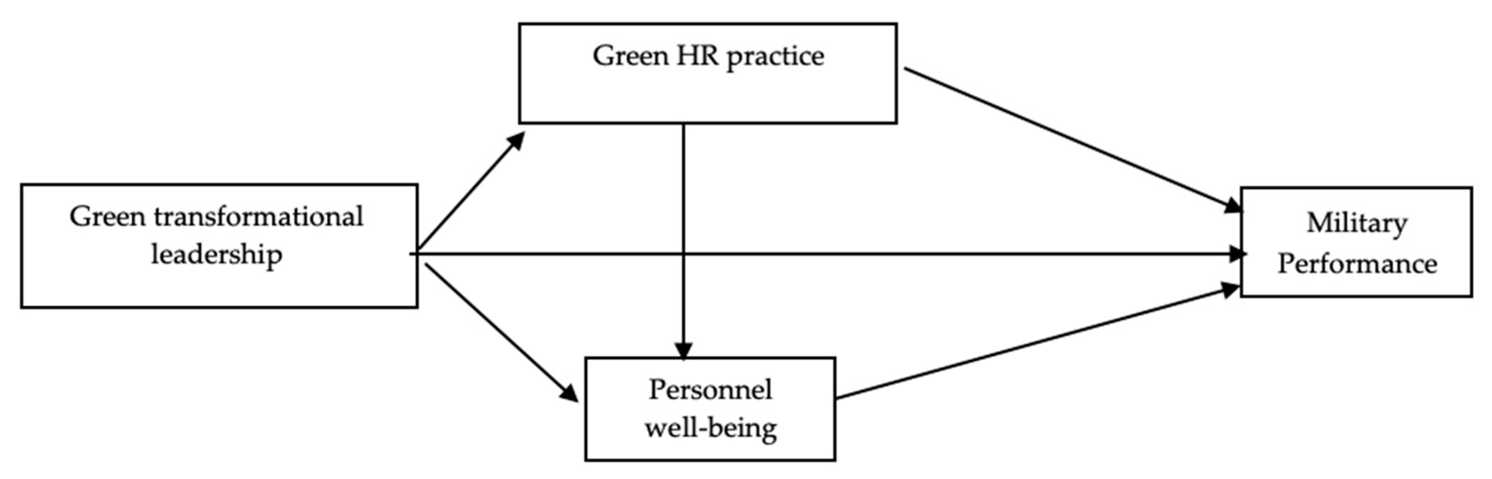 Sustainability 15 04004 g001