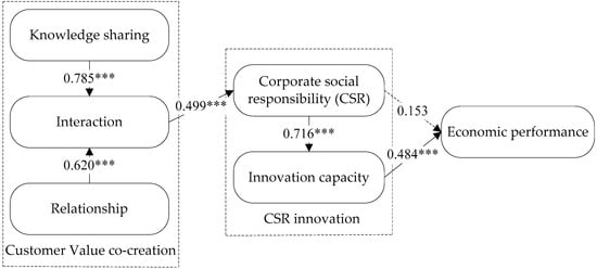 Sustainability 15 04008 g004