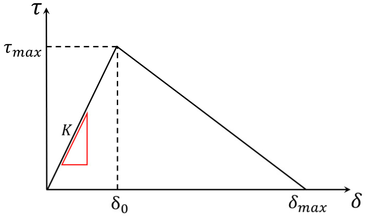 Sustainability 15 04015 g001