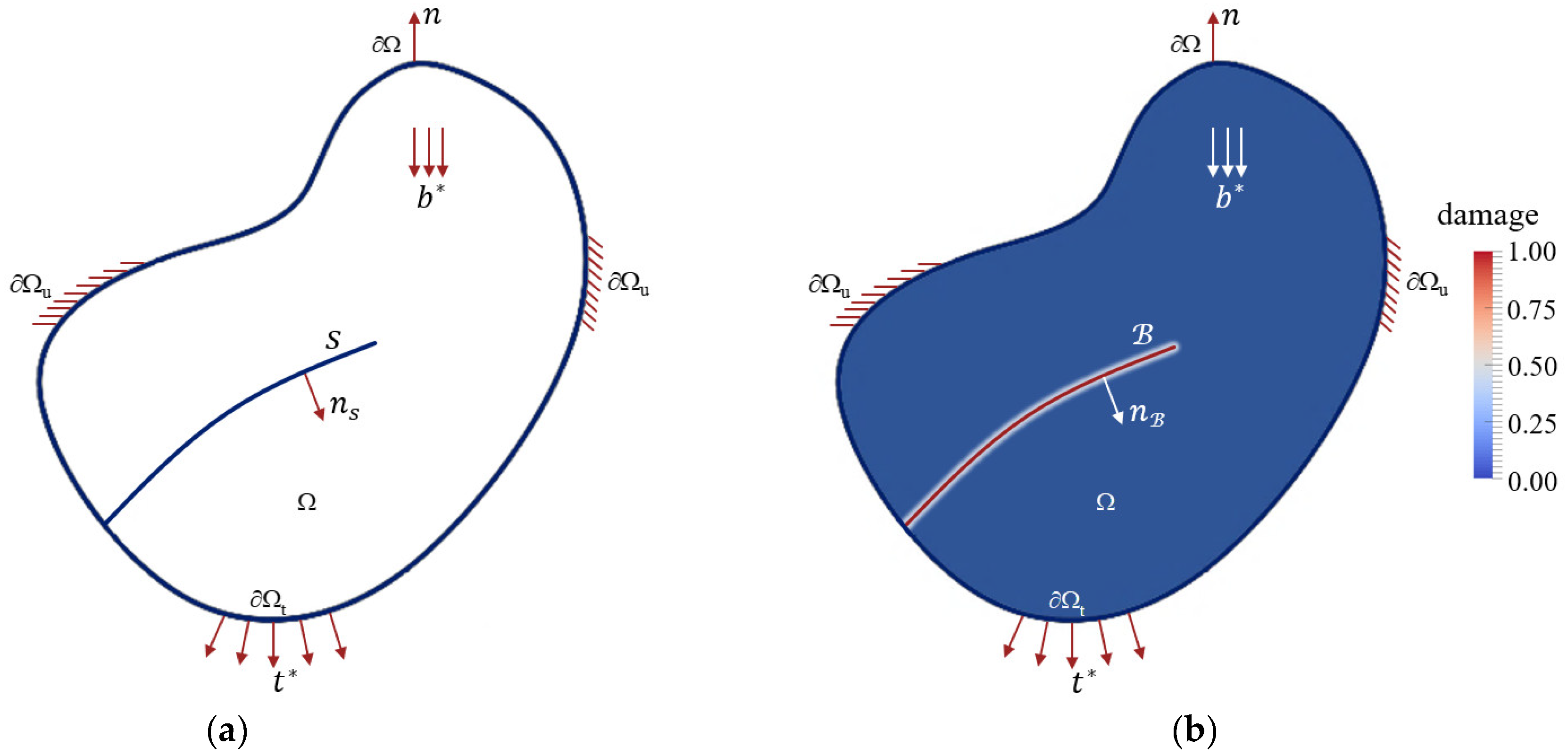 Sustainability 15 04015 g002
