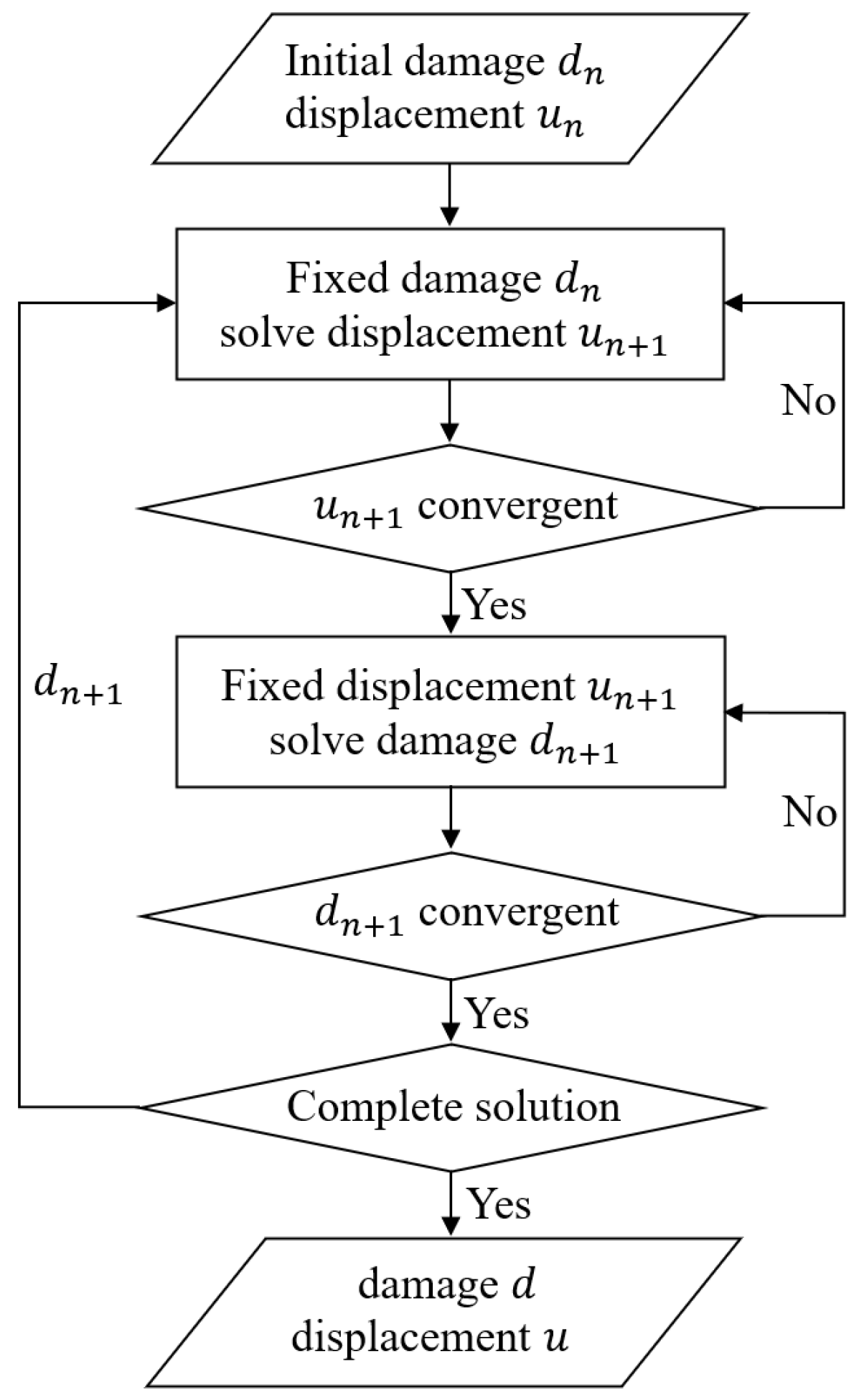 Sustainability 15 04015 g003