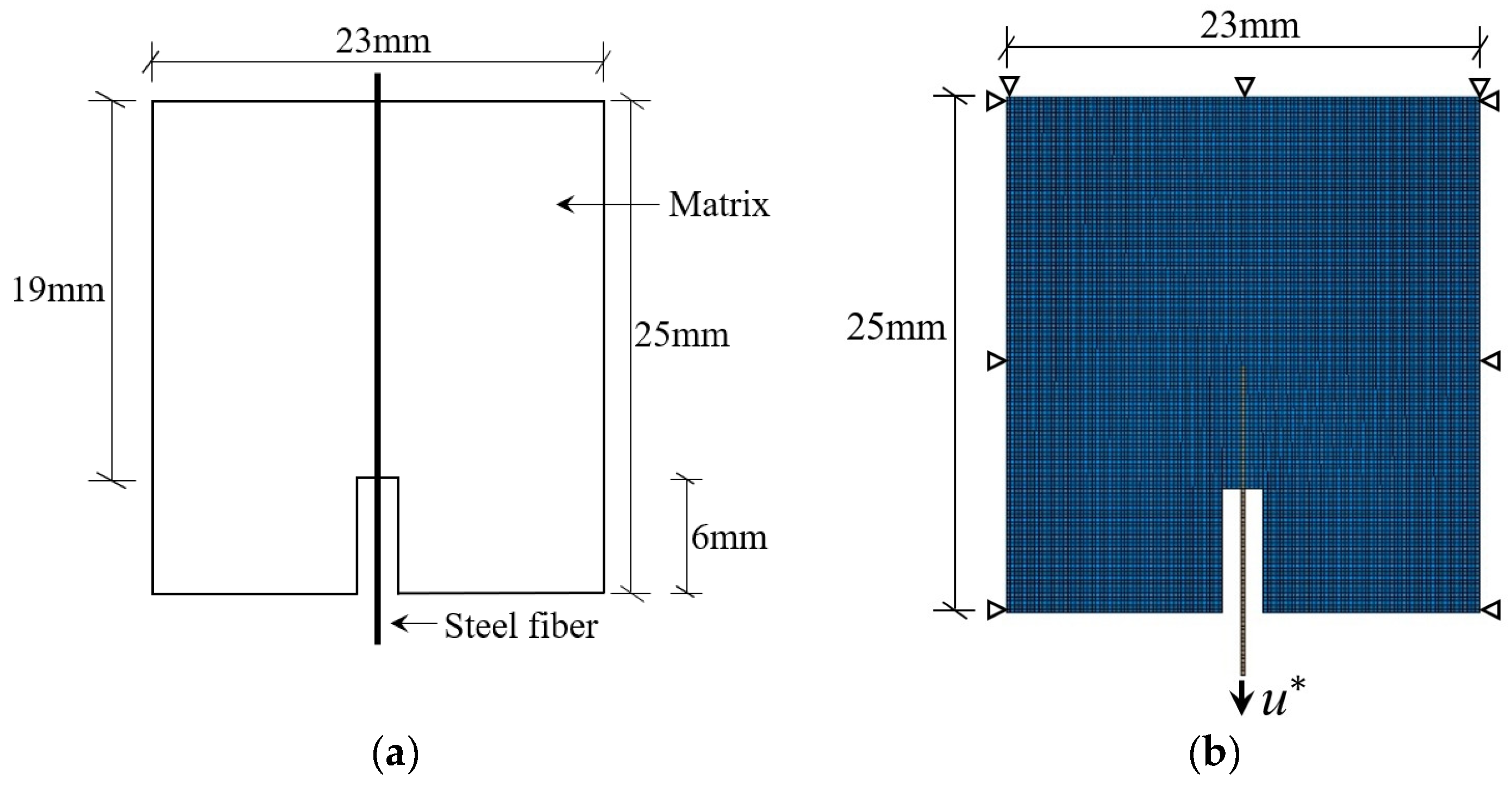 Sustainability 15 04015 g004