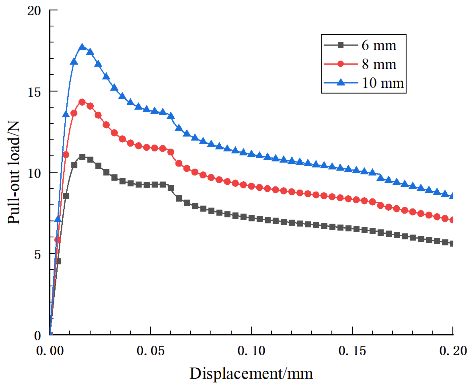 Sustainability 15 04015 g007