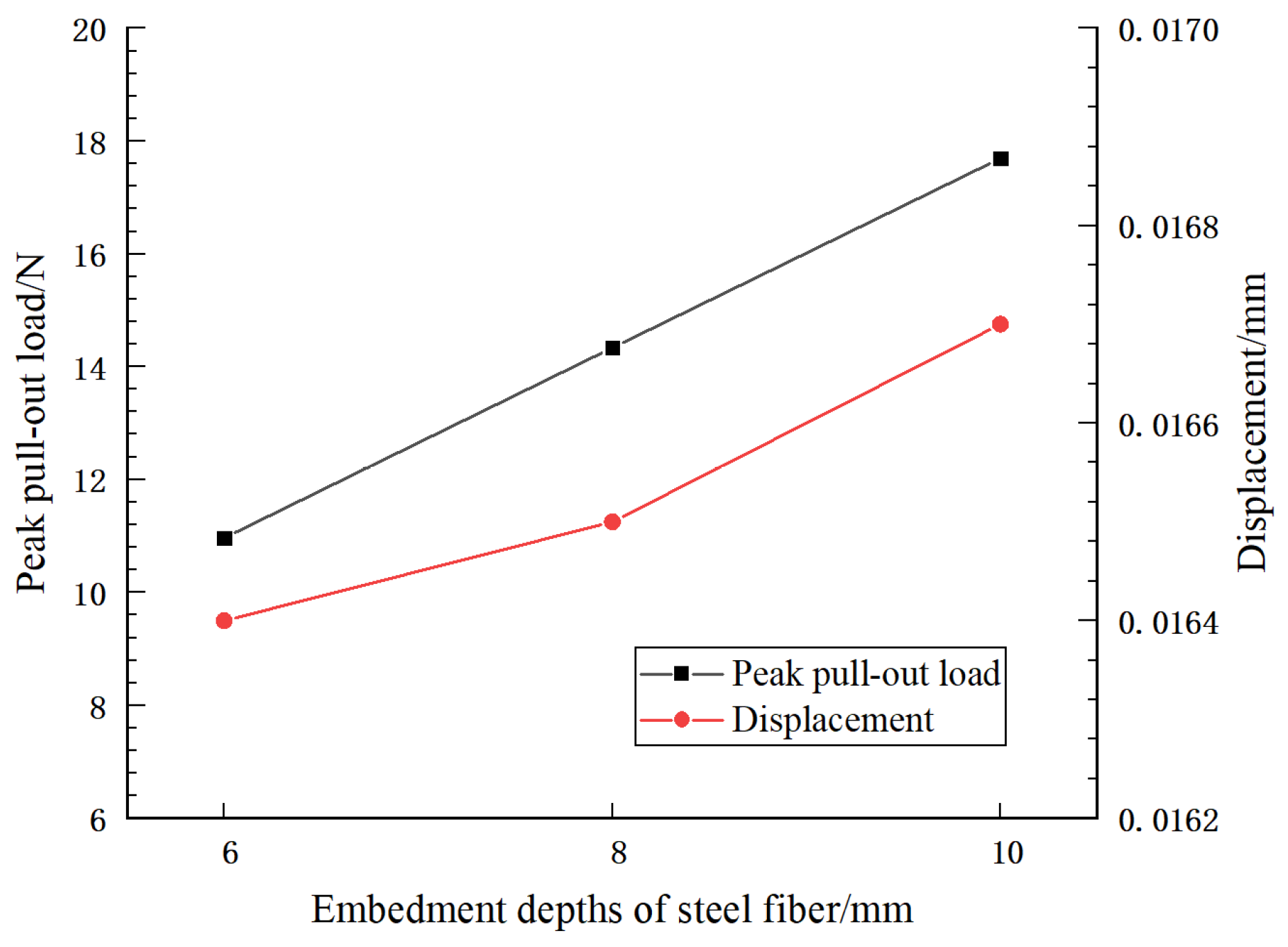 Sustainability 15 04015 g008