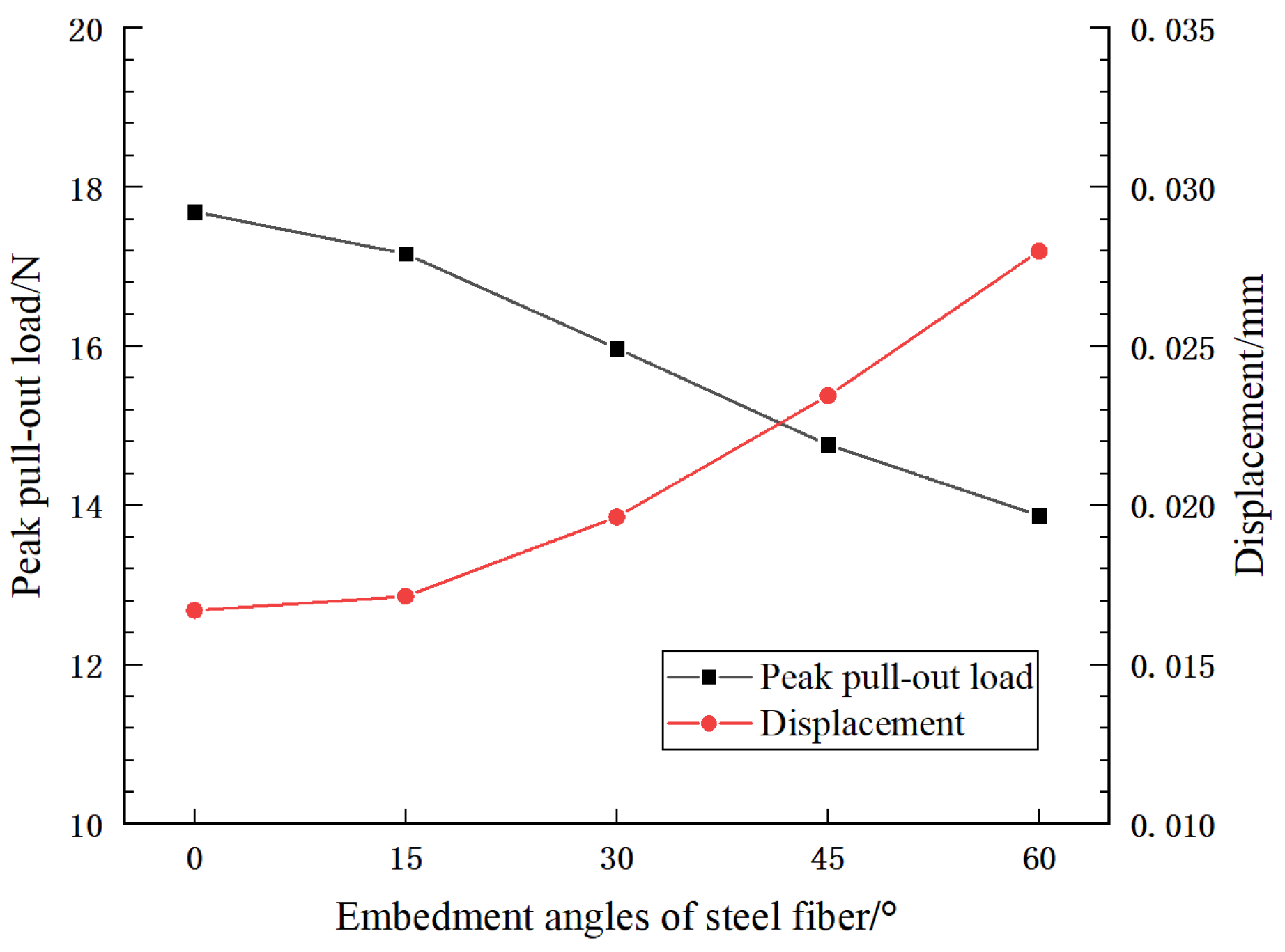 Sustainability 15 04015 g010