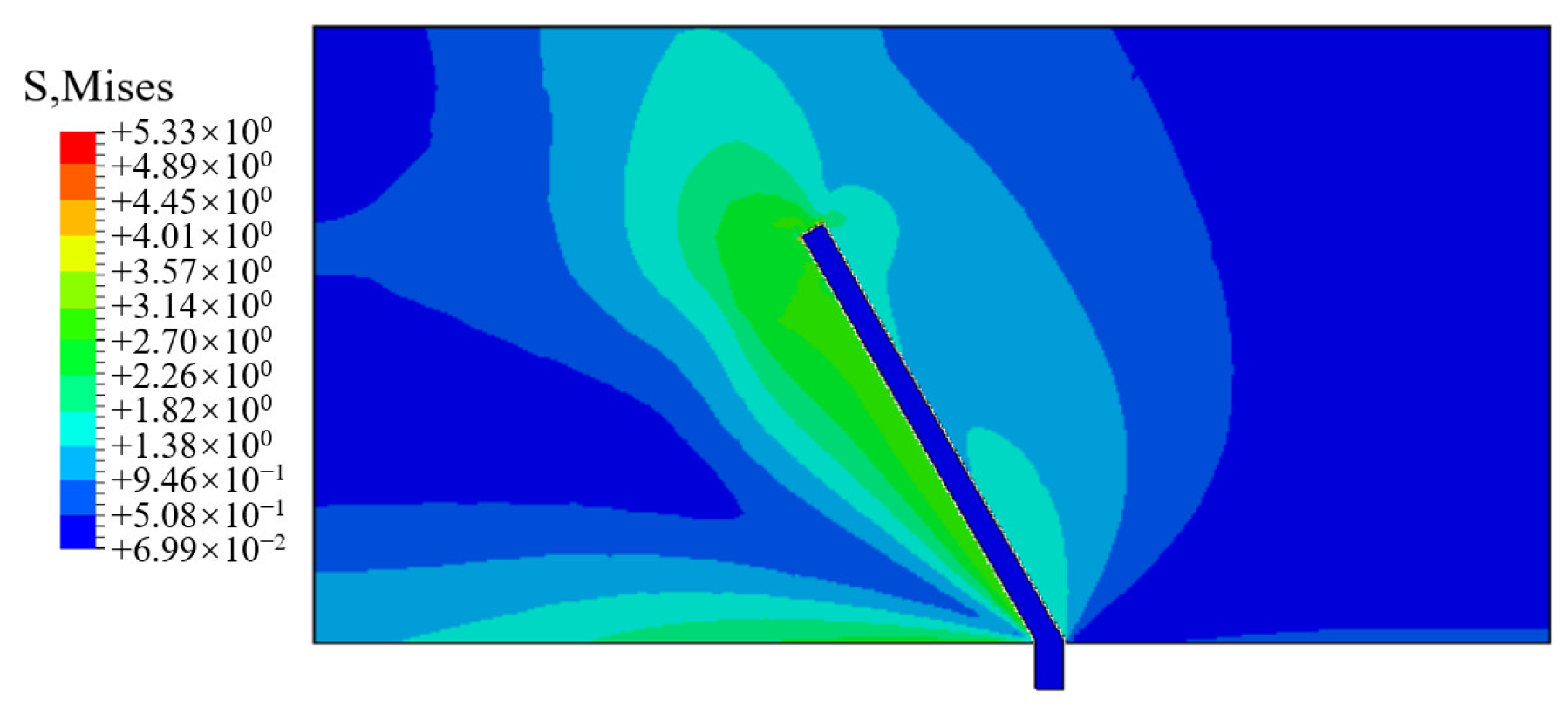 Sustainability 15 04015 g011