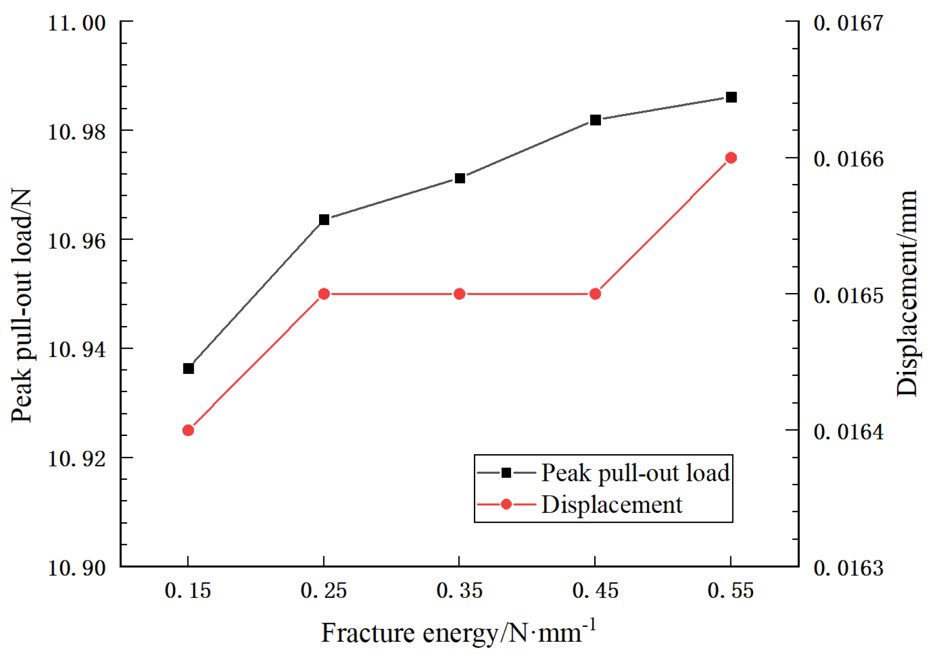Sustainability 15 04015 g013