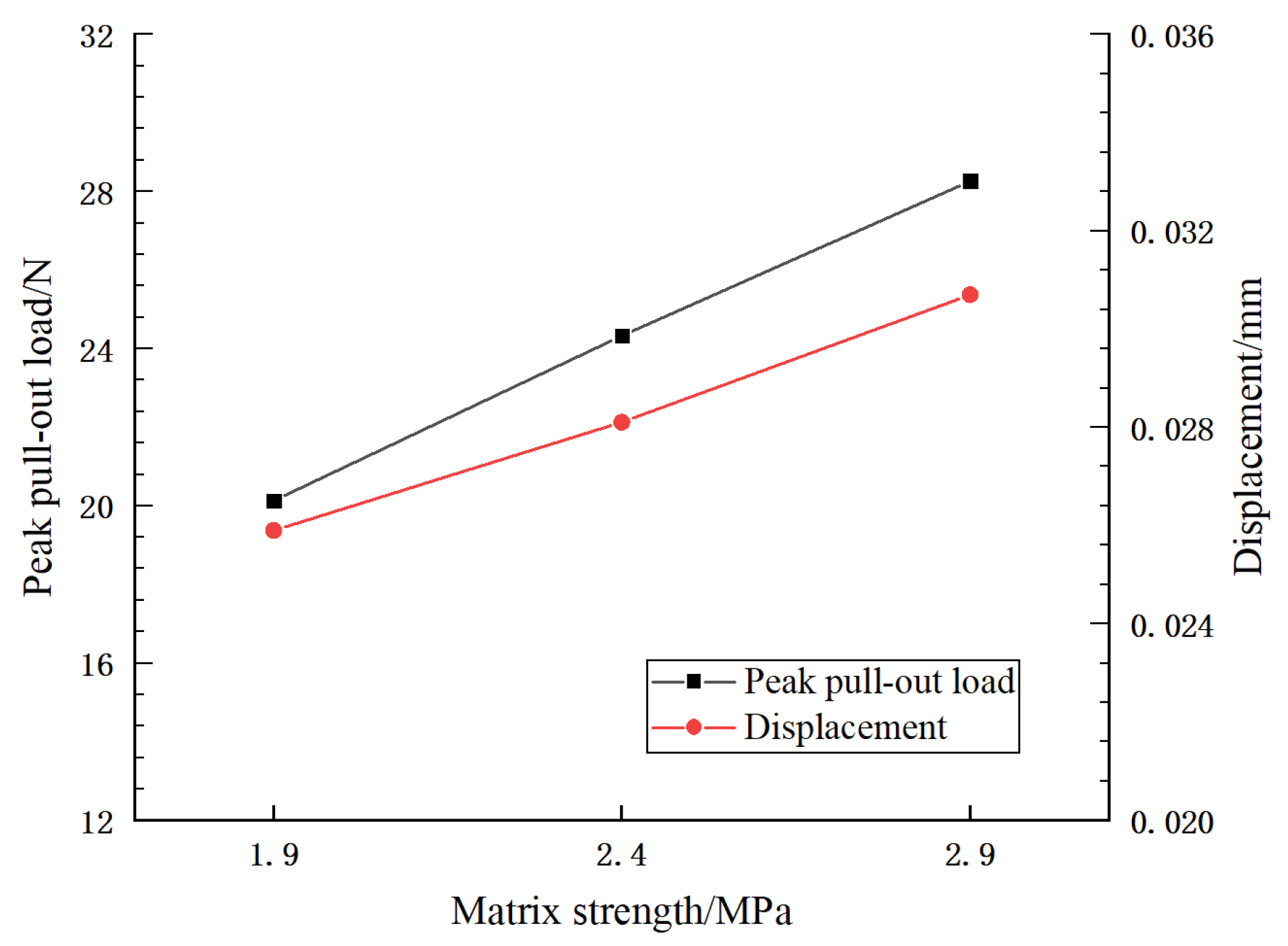 Sustainability 15 04015 g015