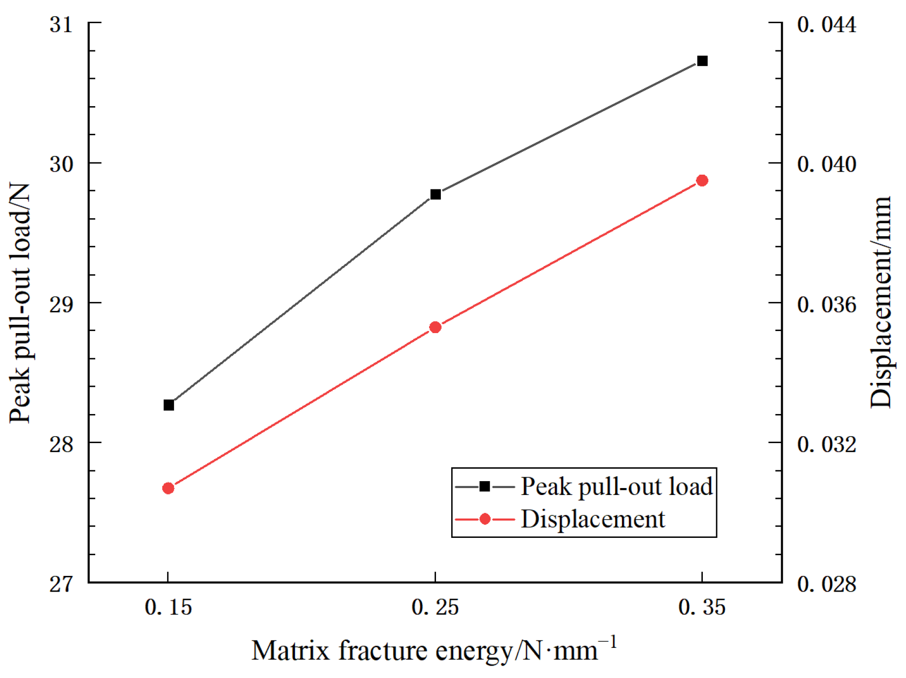 Sustainability 15 04015 g016