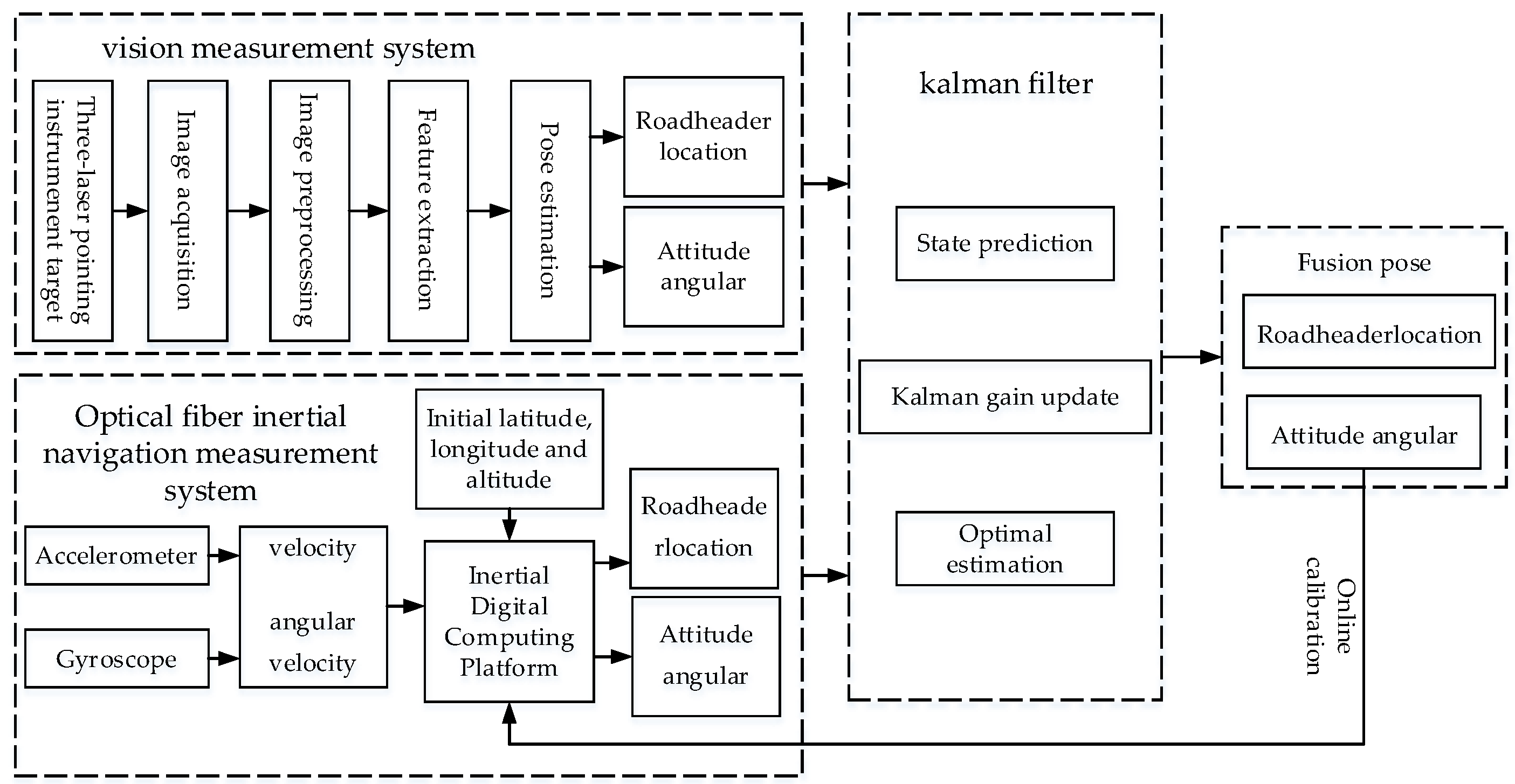 Sustainability 15 04018 g002