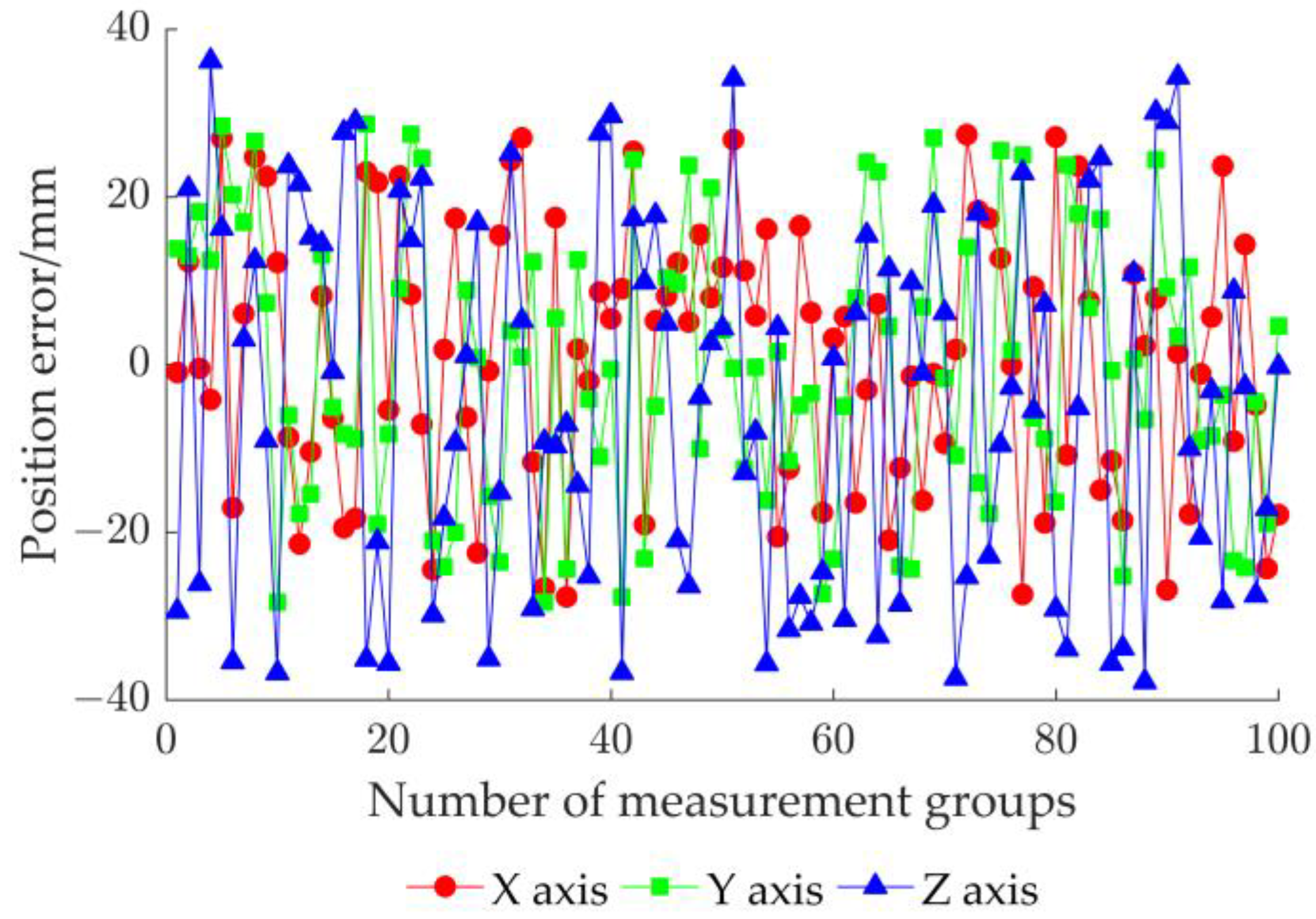 Sustainability 15 04018 g009