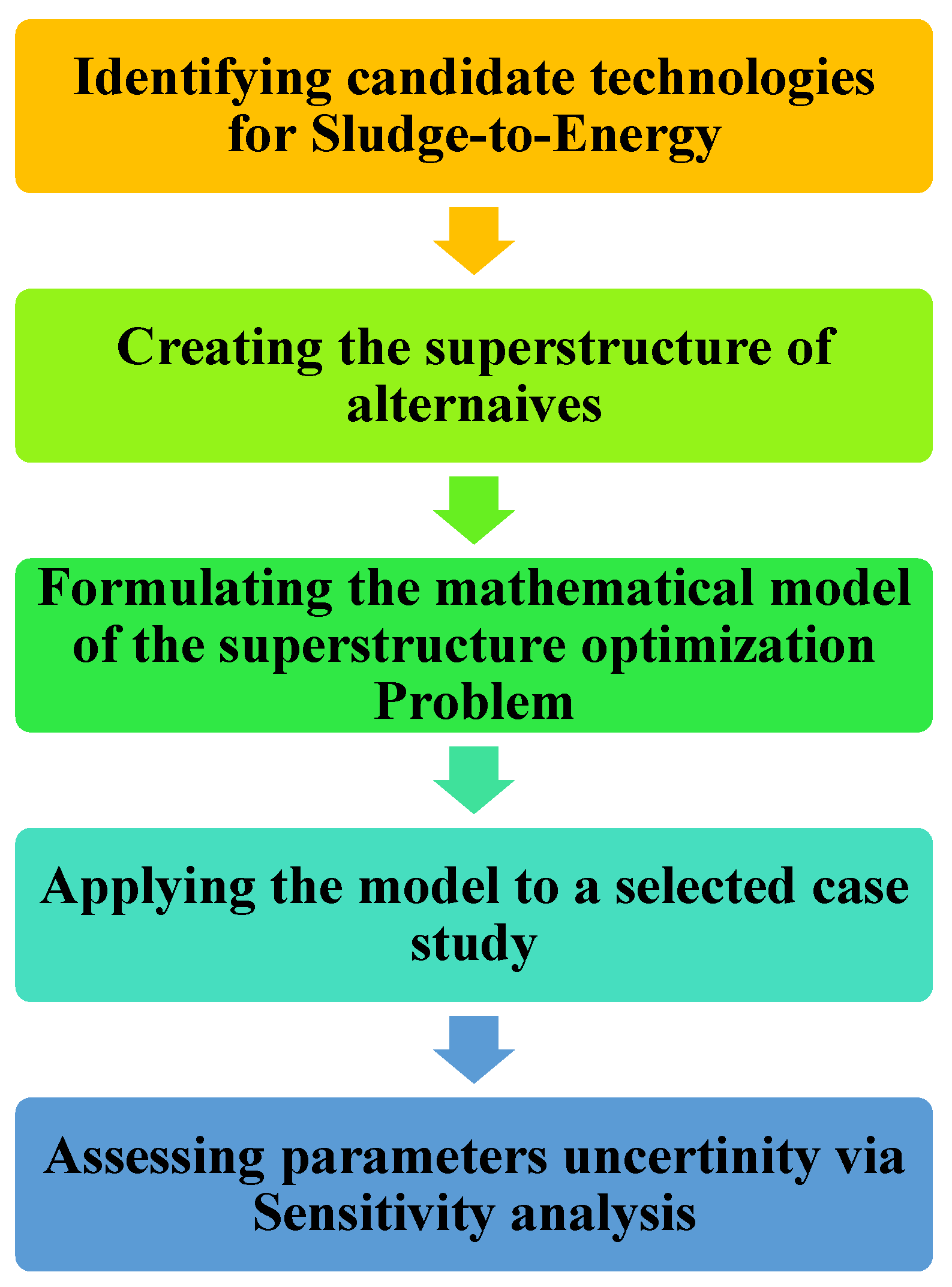 Sustainability 15 04023 g001