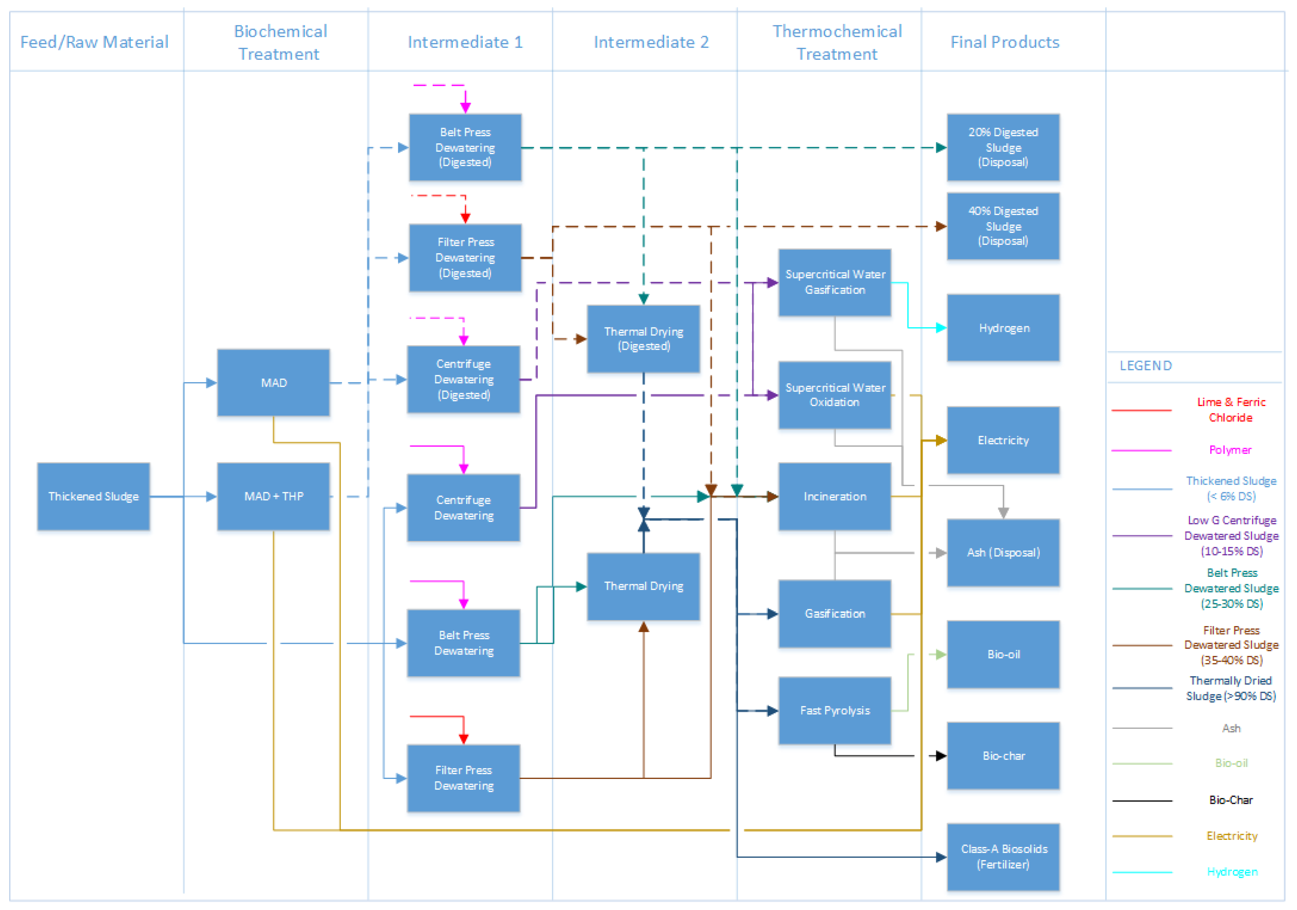 Sustainability 15 04023 g002