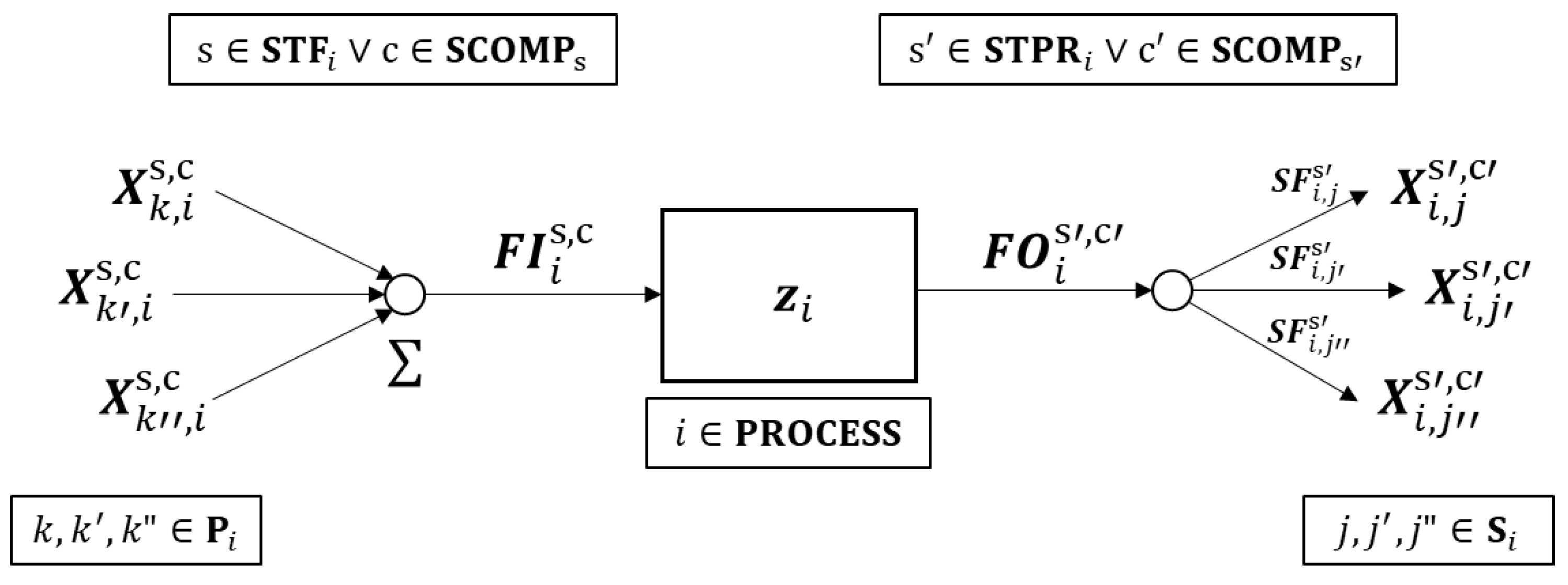 Sustainability 15 04023 g003