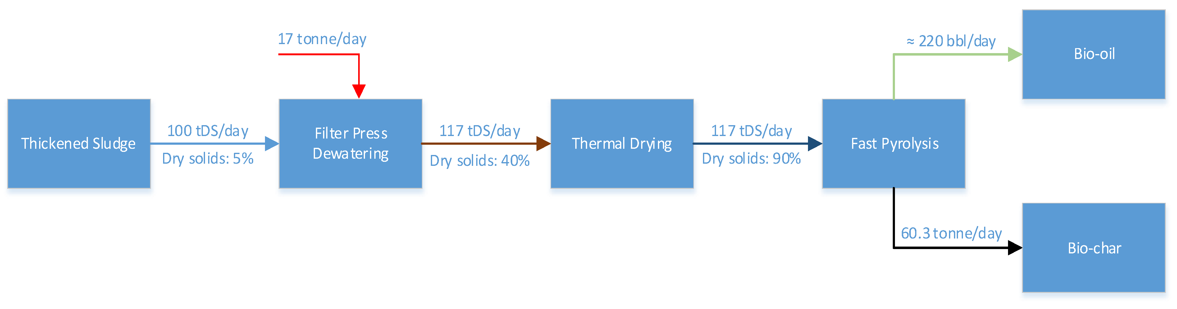Sustainability 15 04023 g004