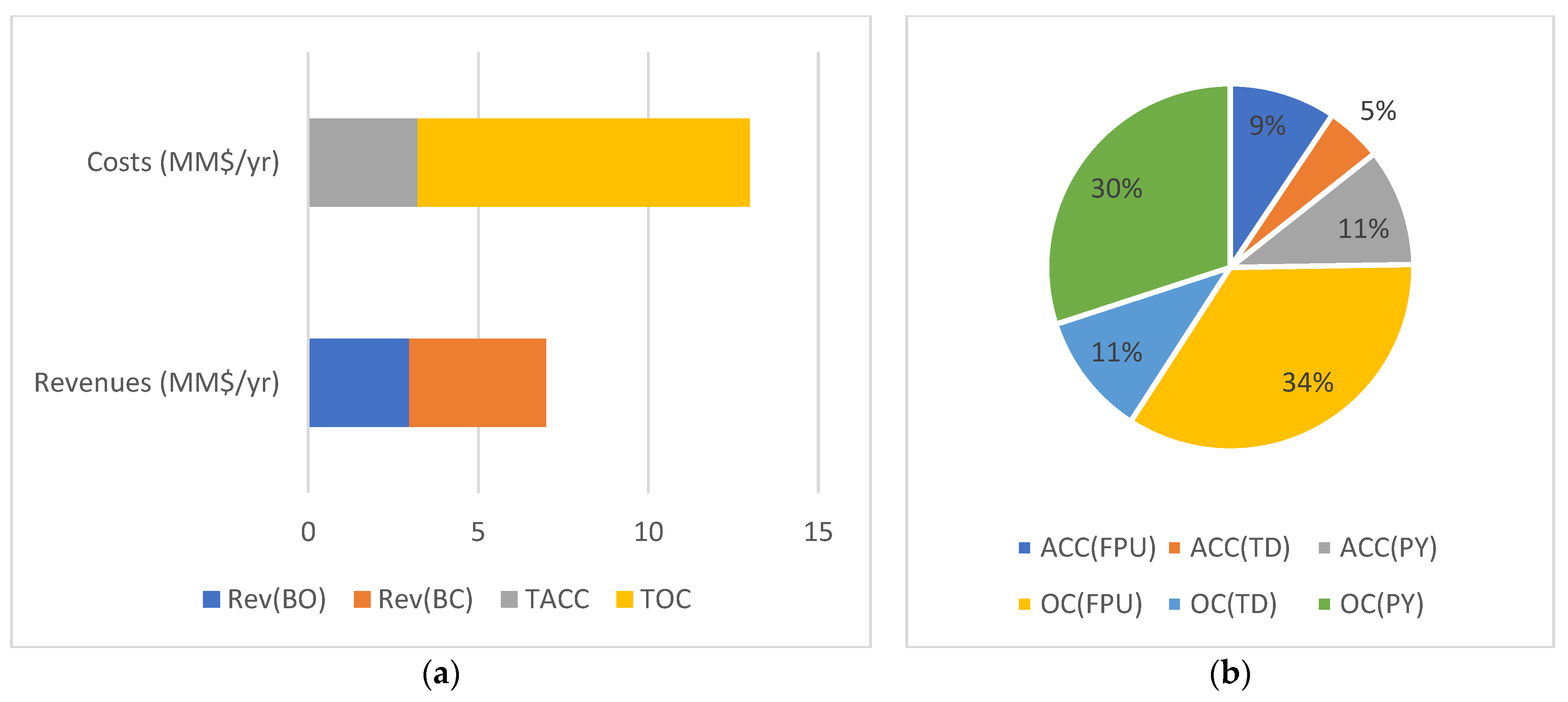 Sustainability 15 04023 g005