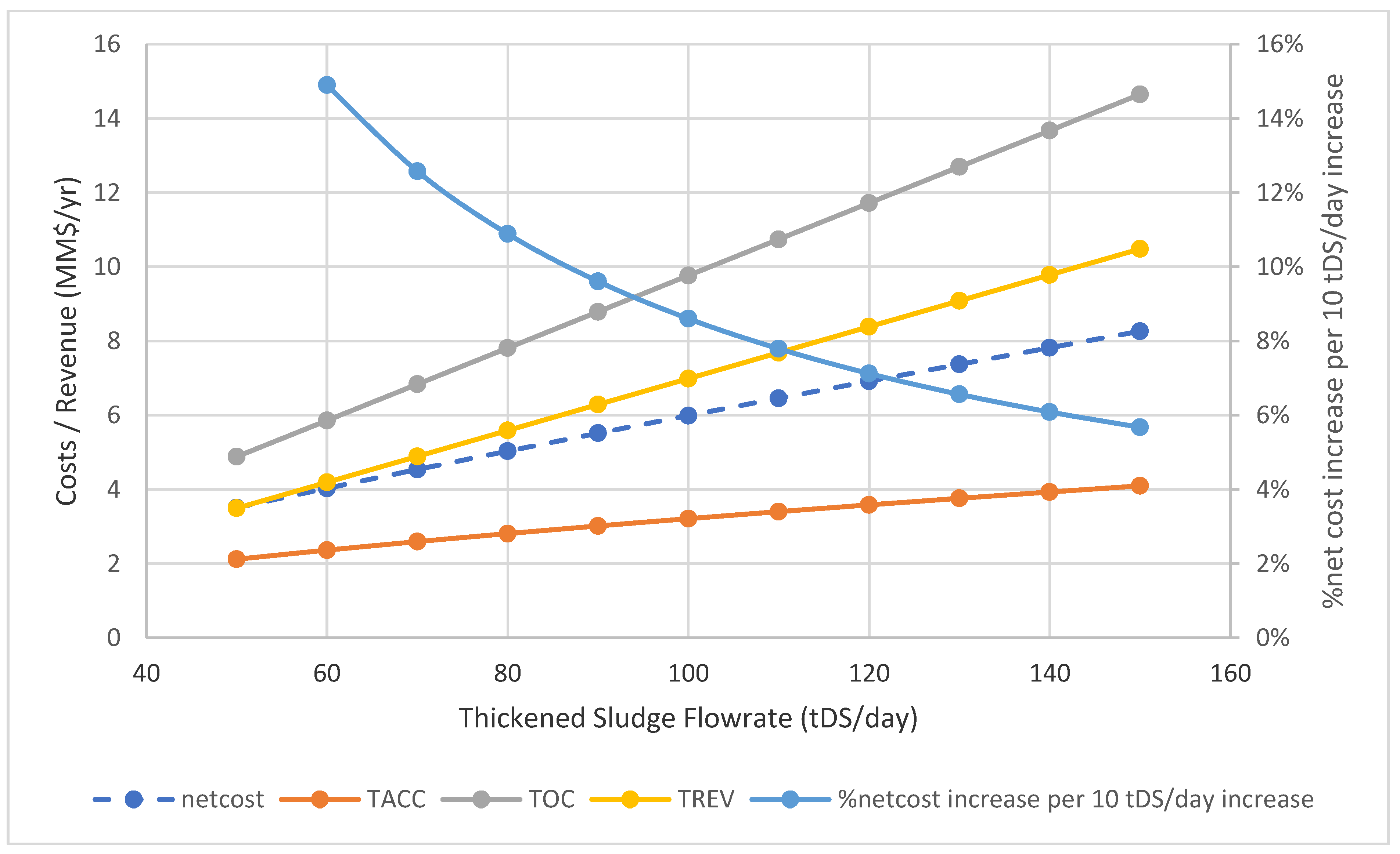 Sustainability 15 04023 g006