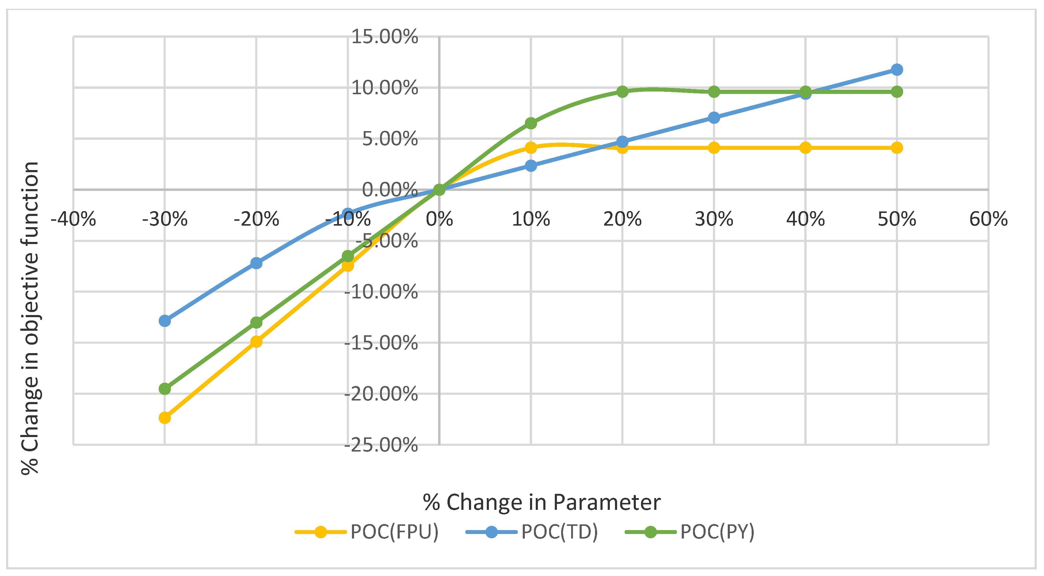 Sustainability 15 04023 g010