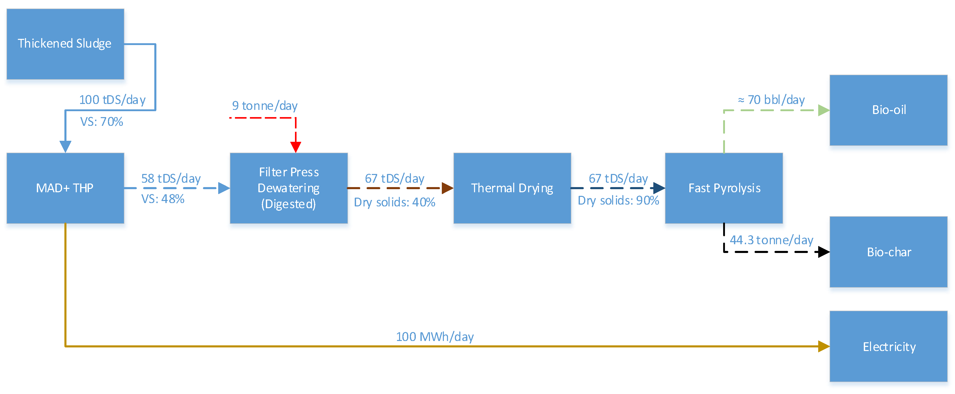 Sustainability 15 04023 g011