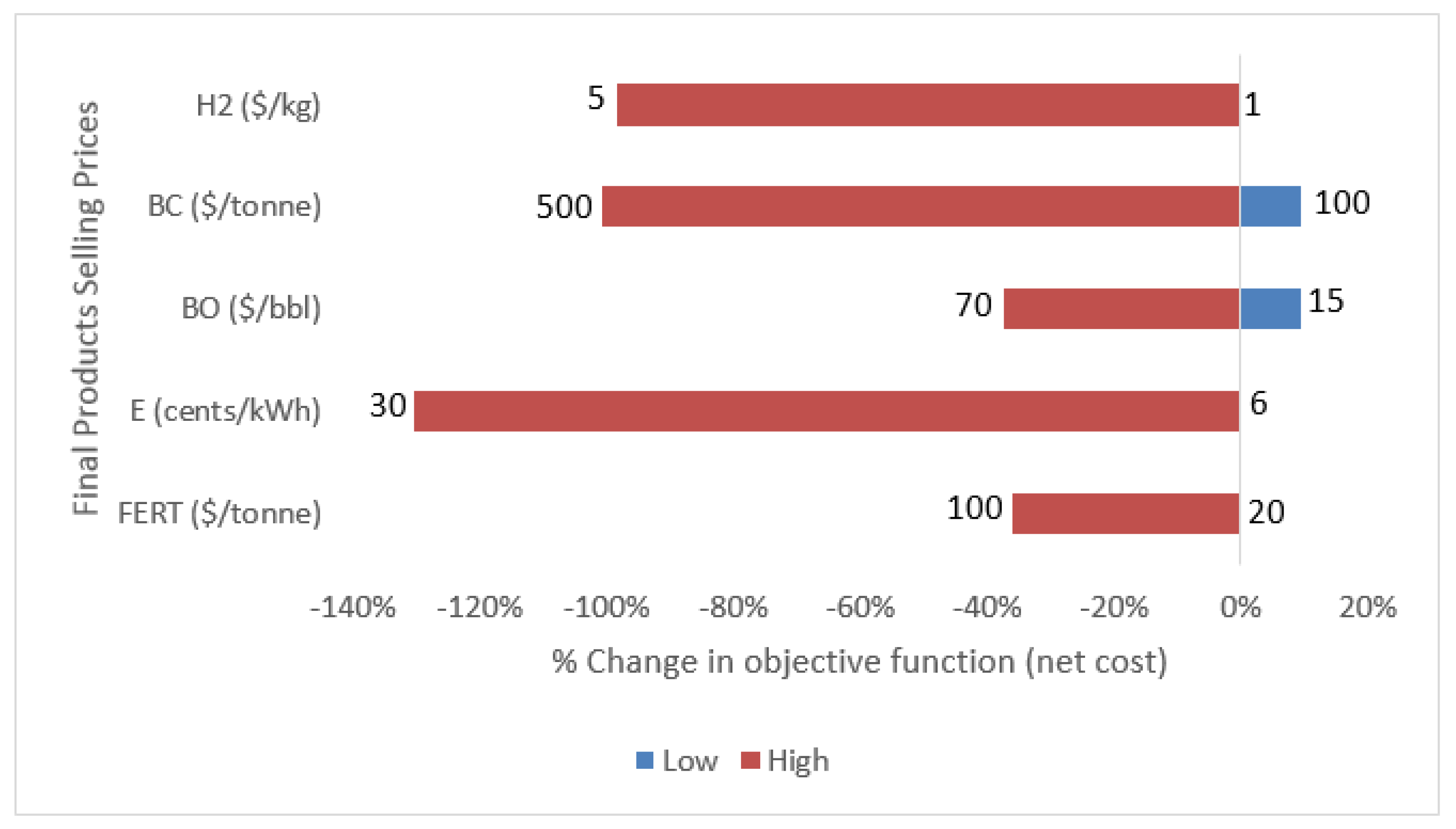 Sustainability 15 04023 g012