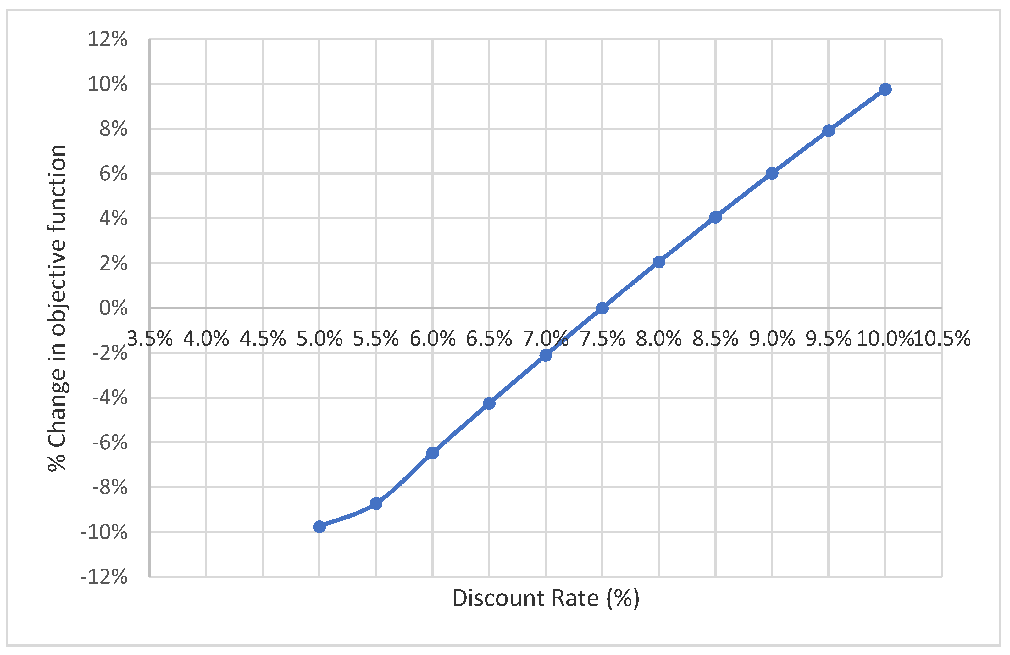 Sustainability 15 04023 g013