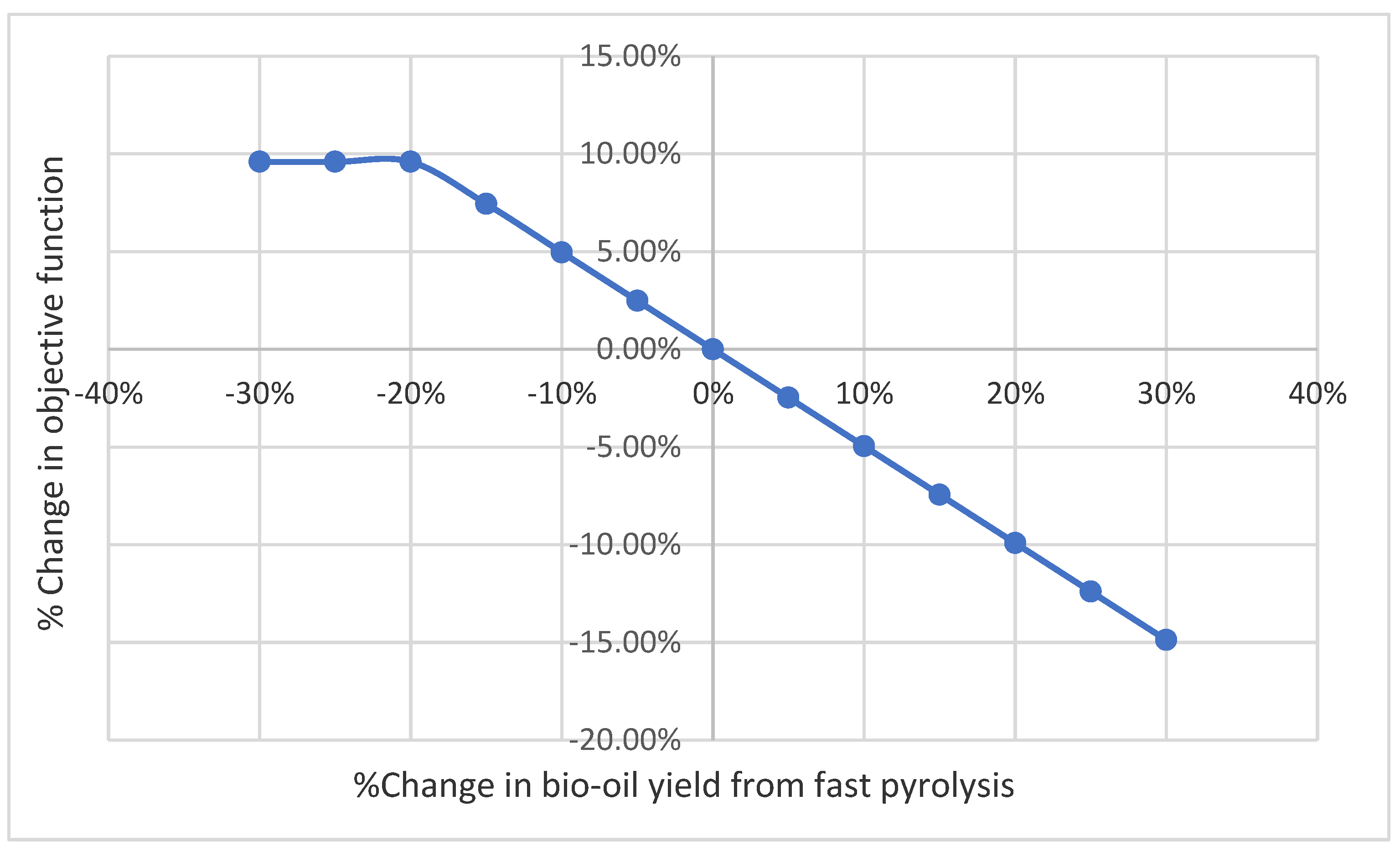 Sustainability 15 04023 g014