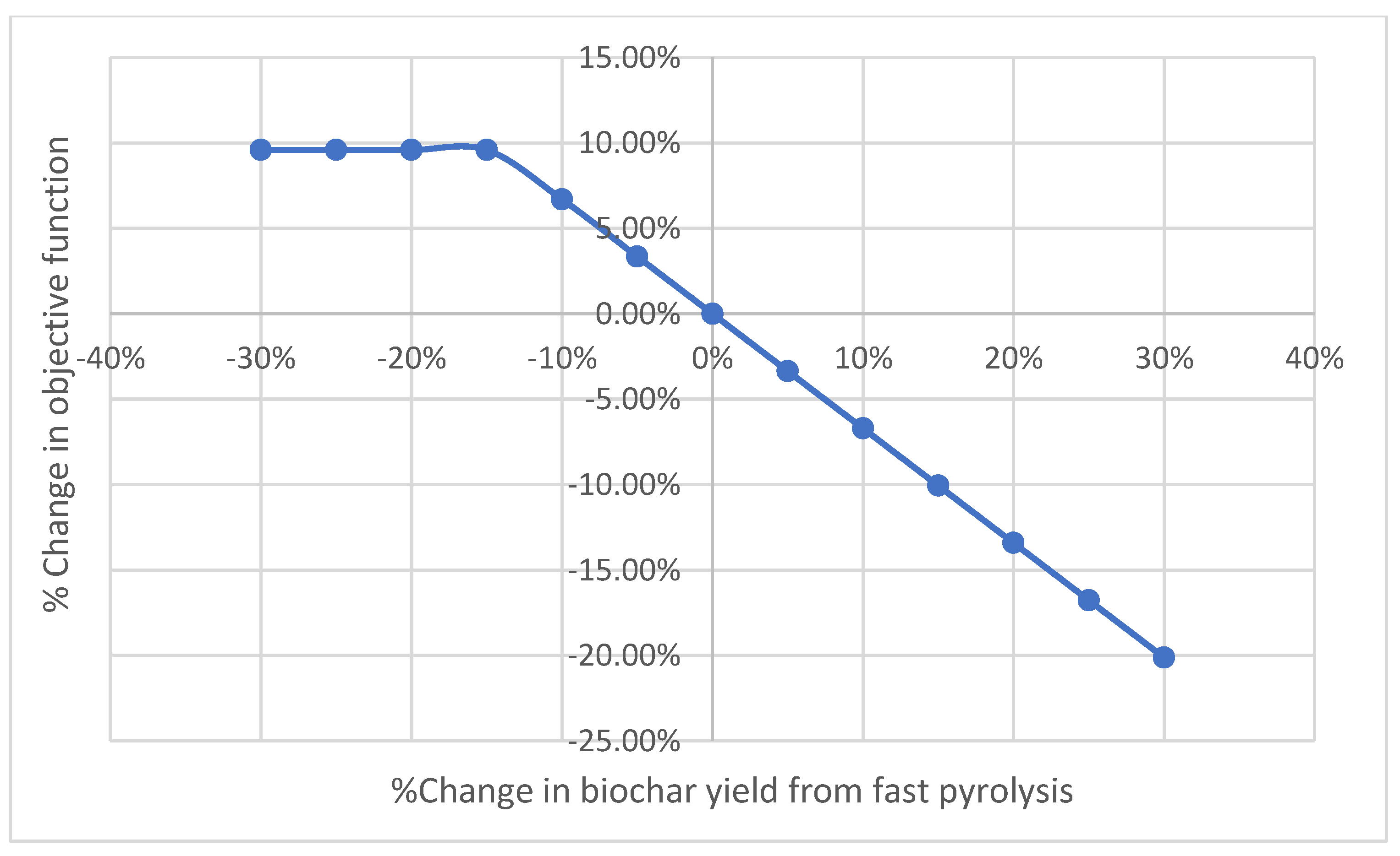 Sustainability 15 04023 g015
