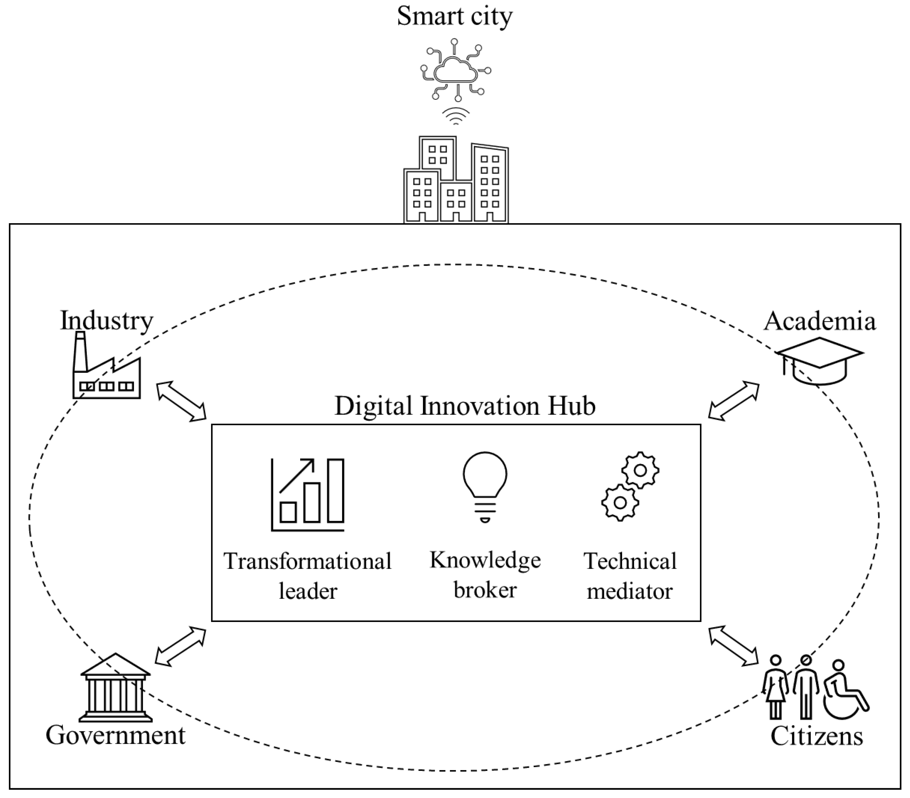 Sustainability 15 04024 g002