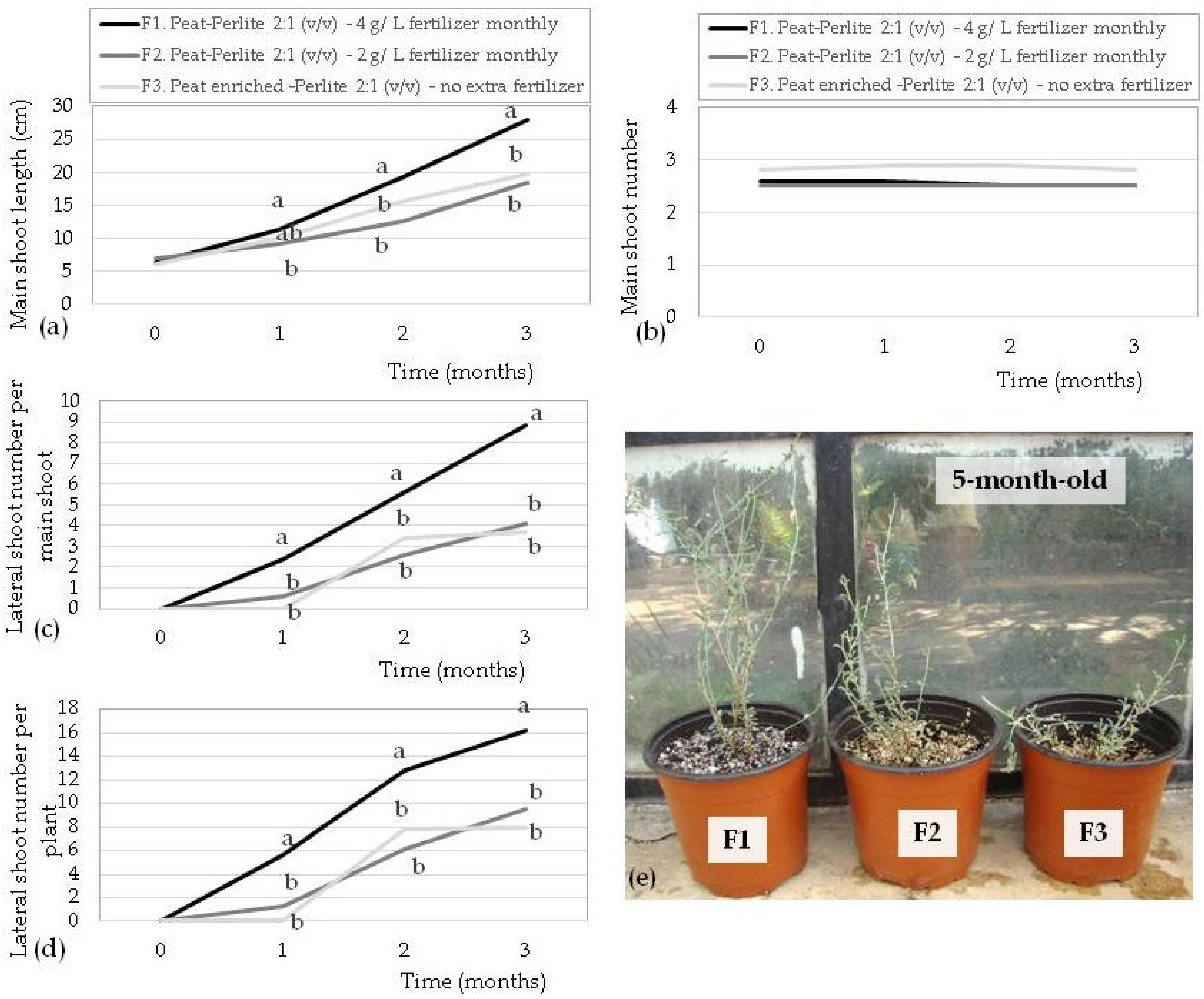 Sustainability 15 04025 g007