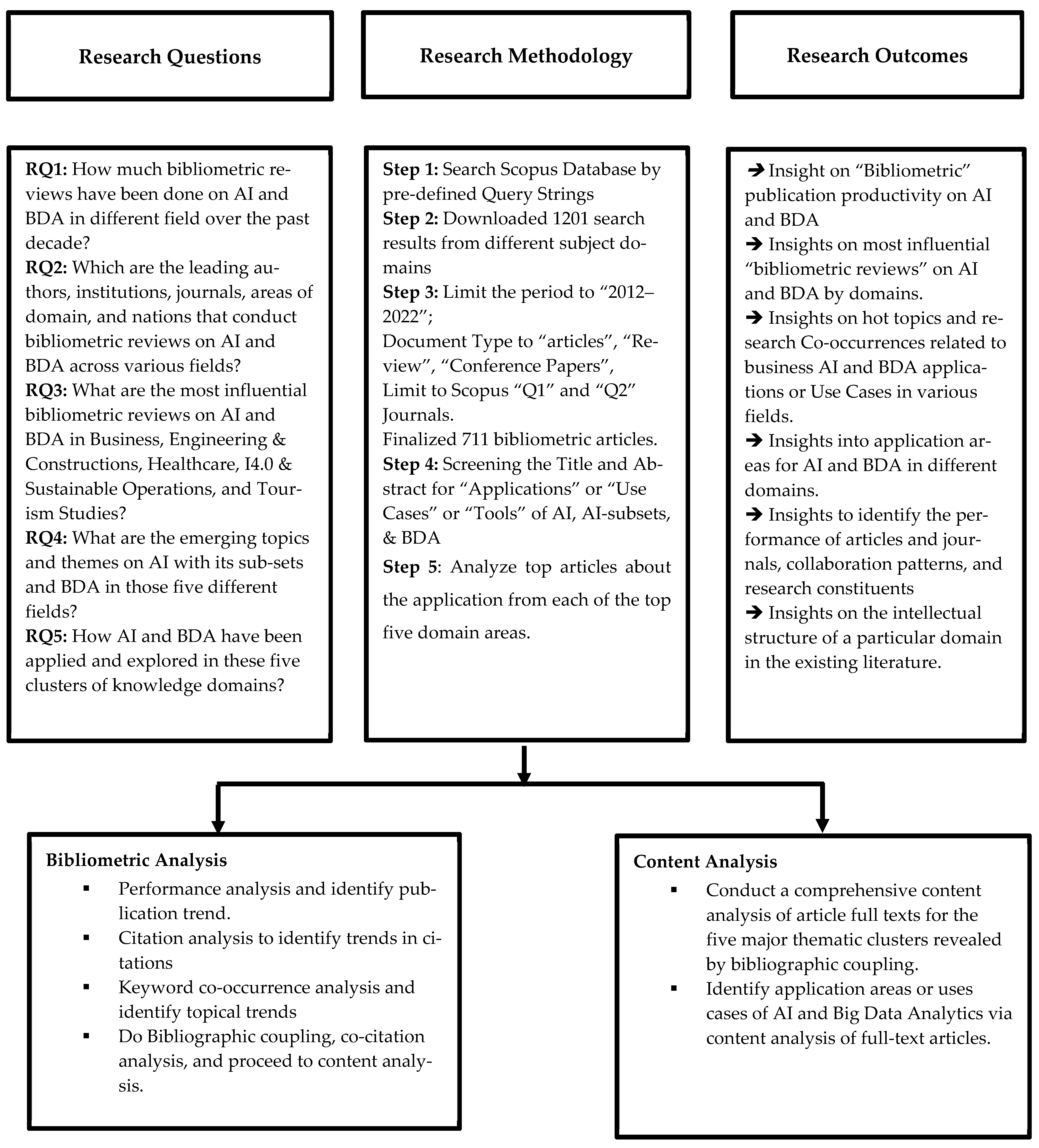 Sustainability 15 04026 g003
