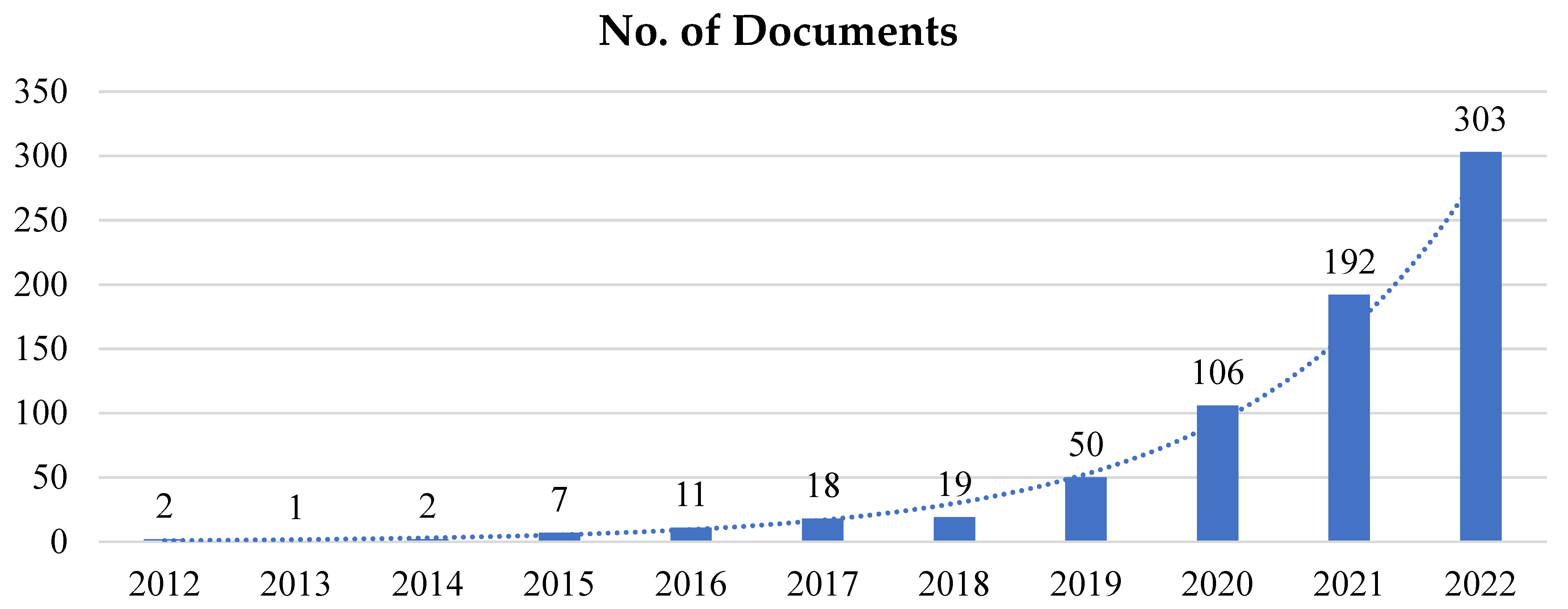 Sustainability 15 04026 g004