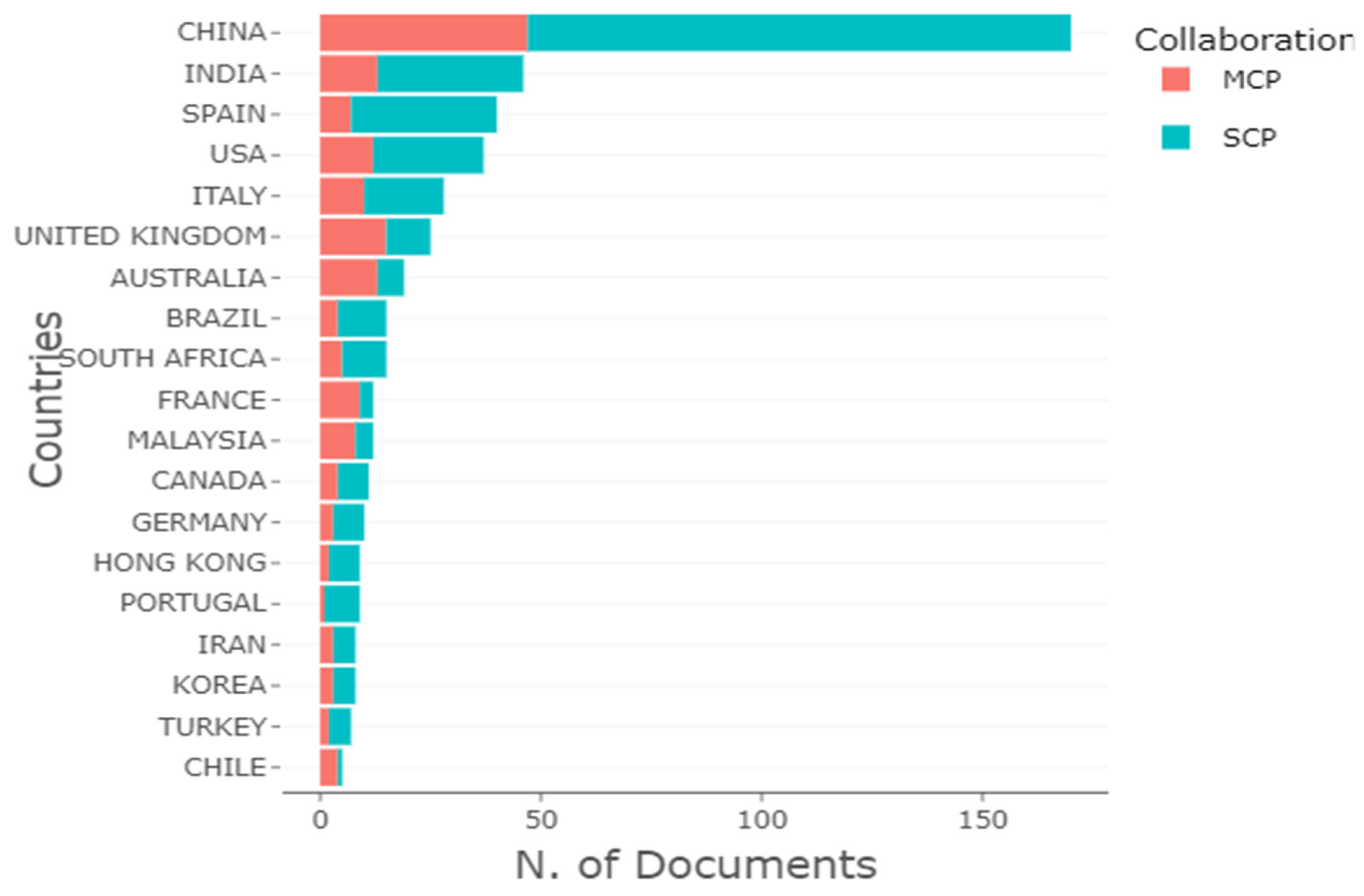 Sustainability 15 04026 g006