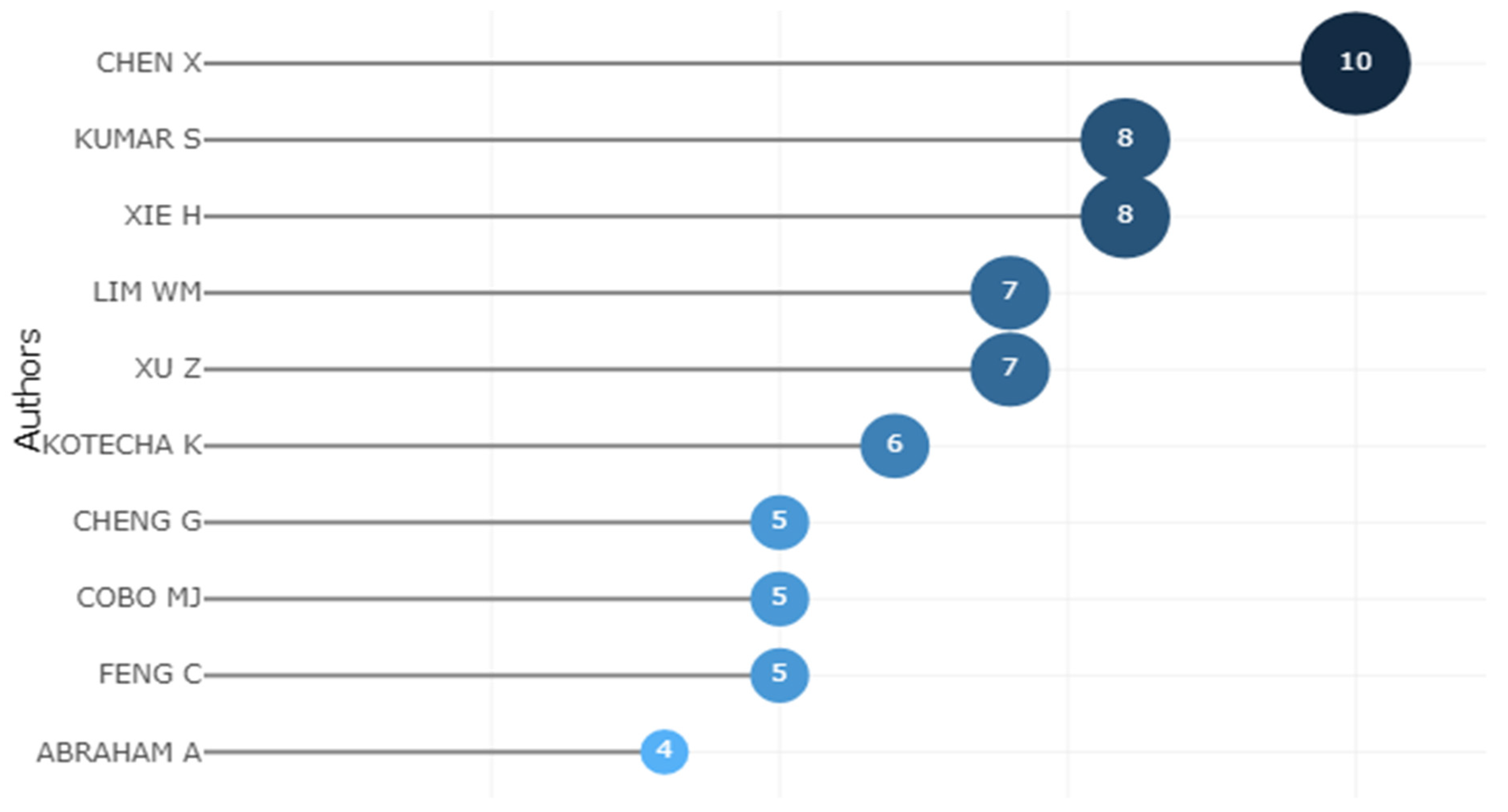 Sustainability 15 04026 g008