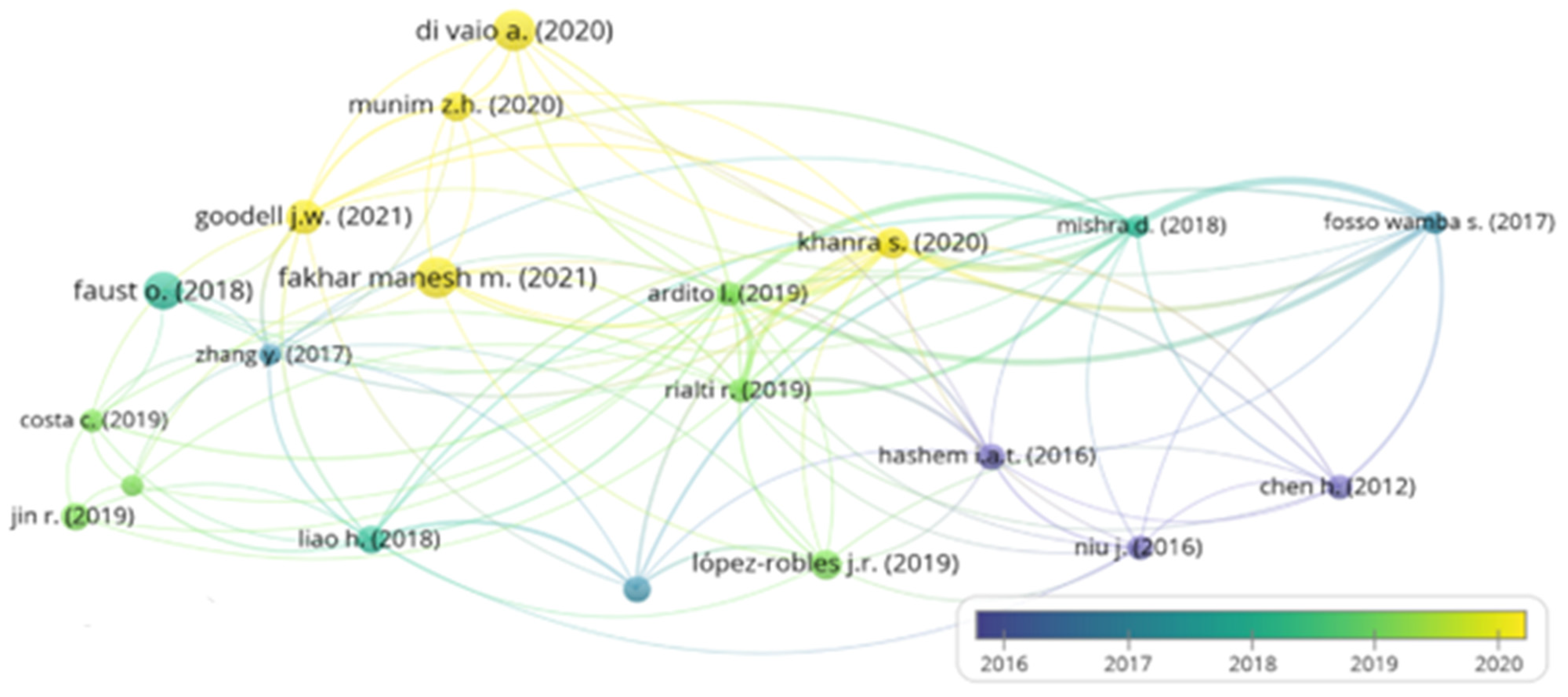 Sustainability 15 04026 g013