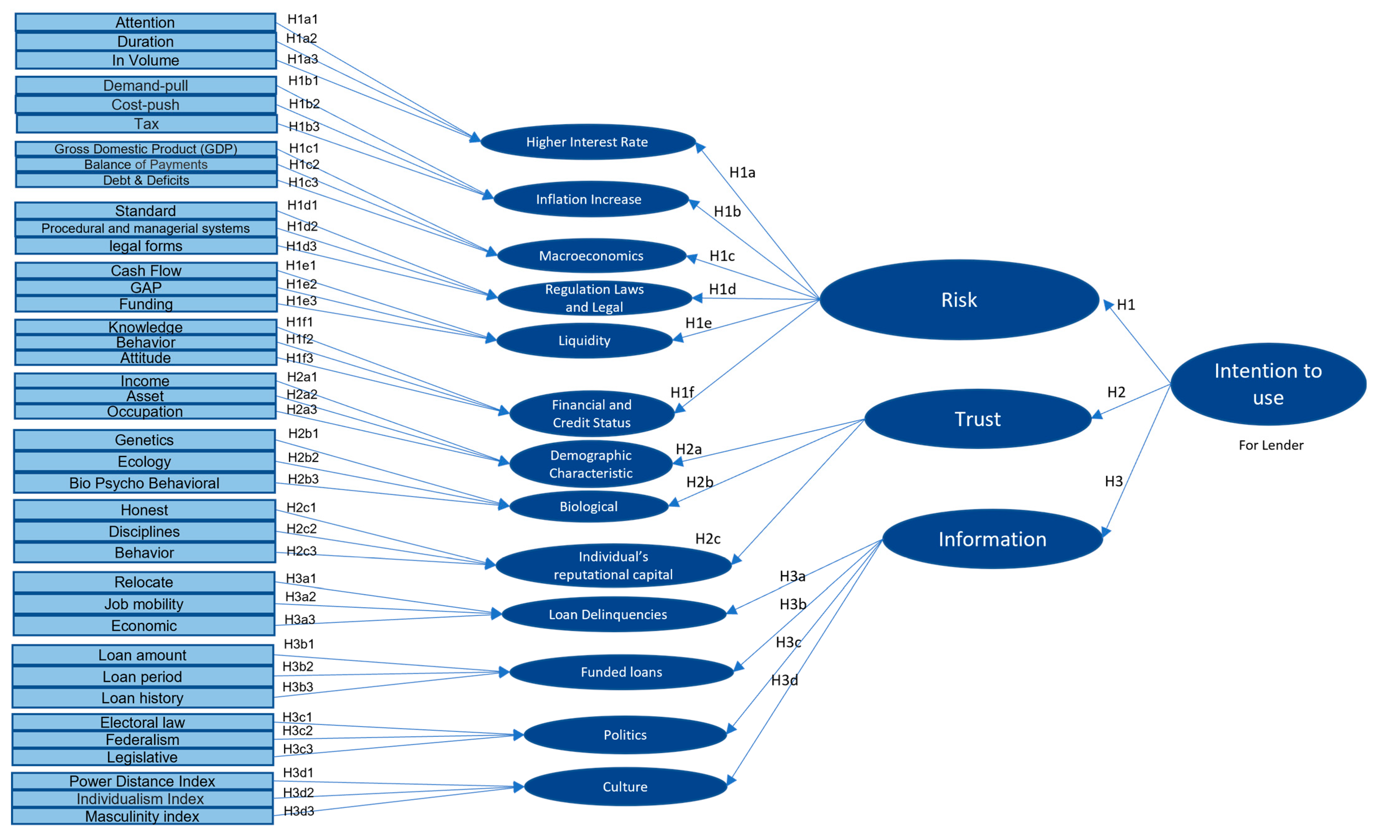 Sustainability 15 04028 g003