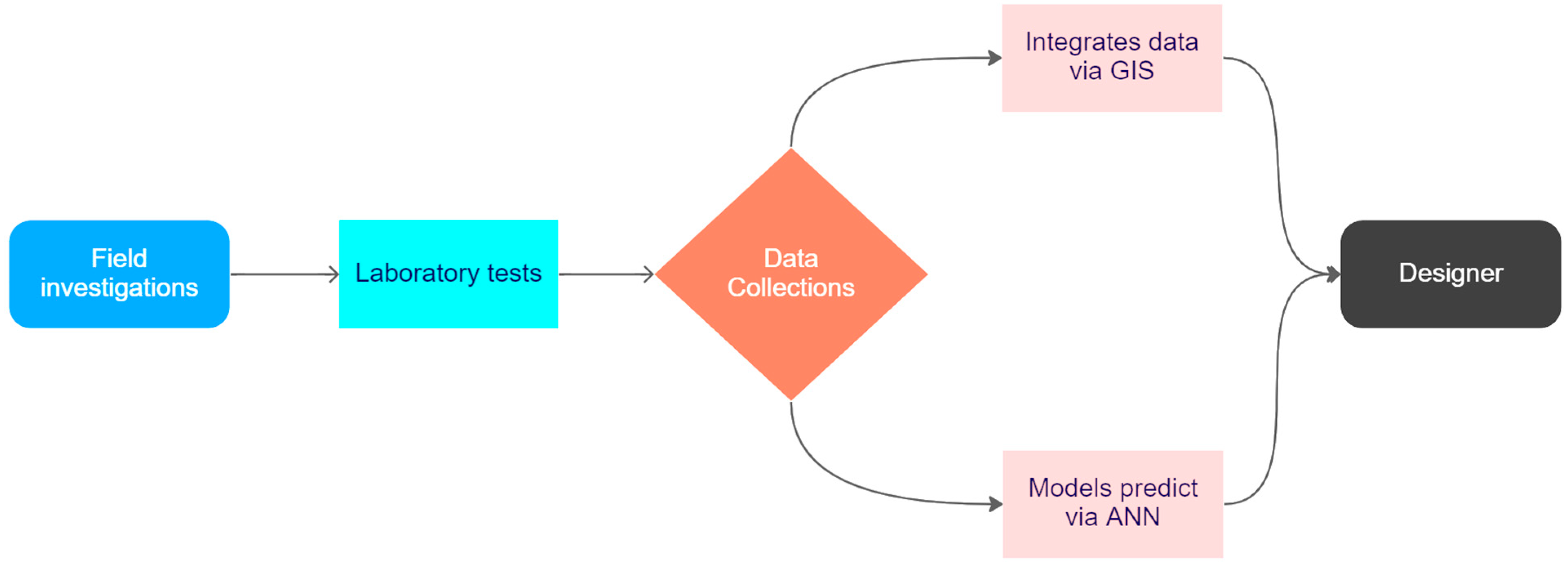 Sustainability 15 04030 g003
