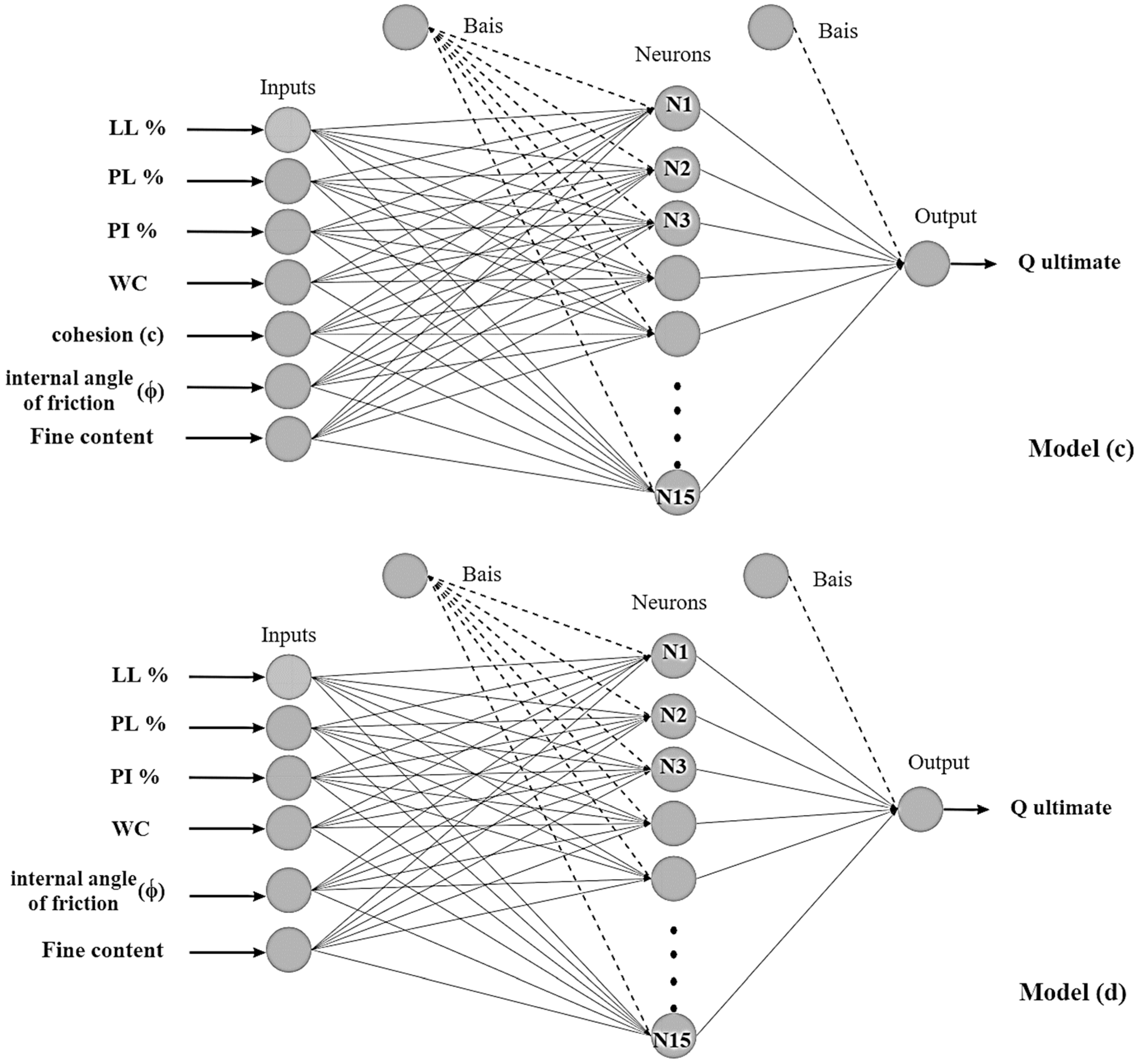 Sustainability 15 04030 g005