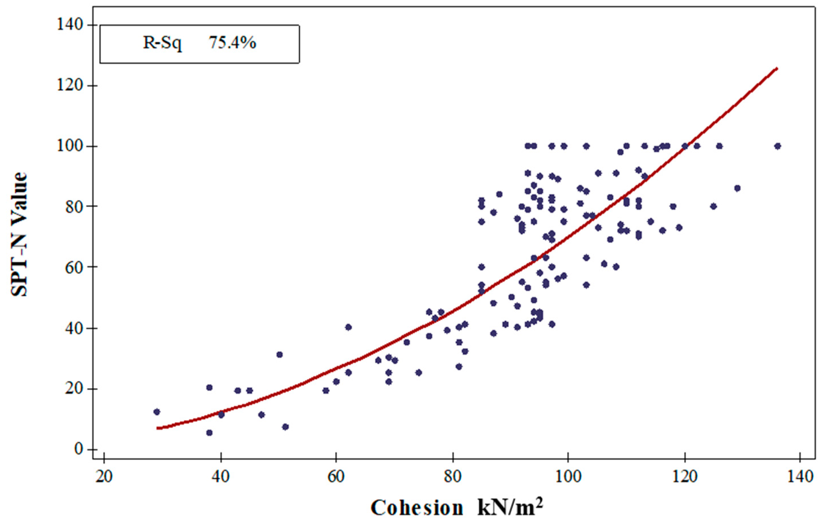 Sustainability 15 04030 g015