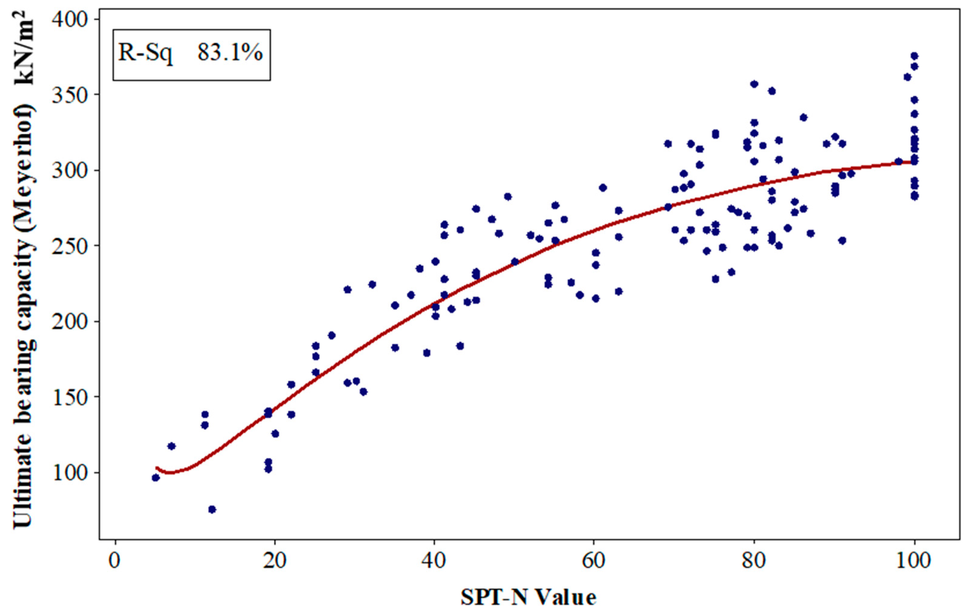 Sustainability 15 04030 g019