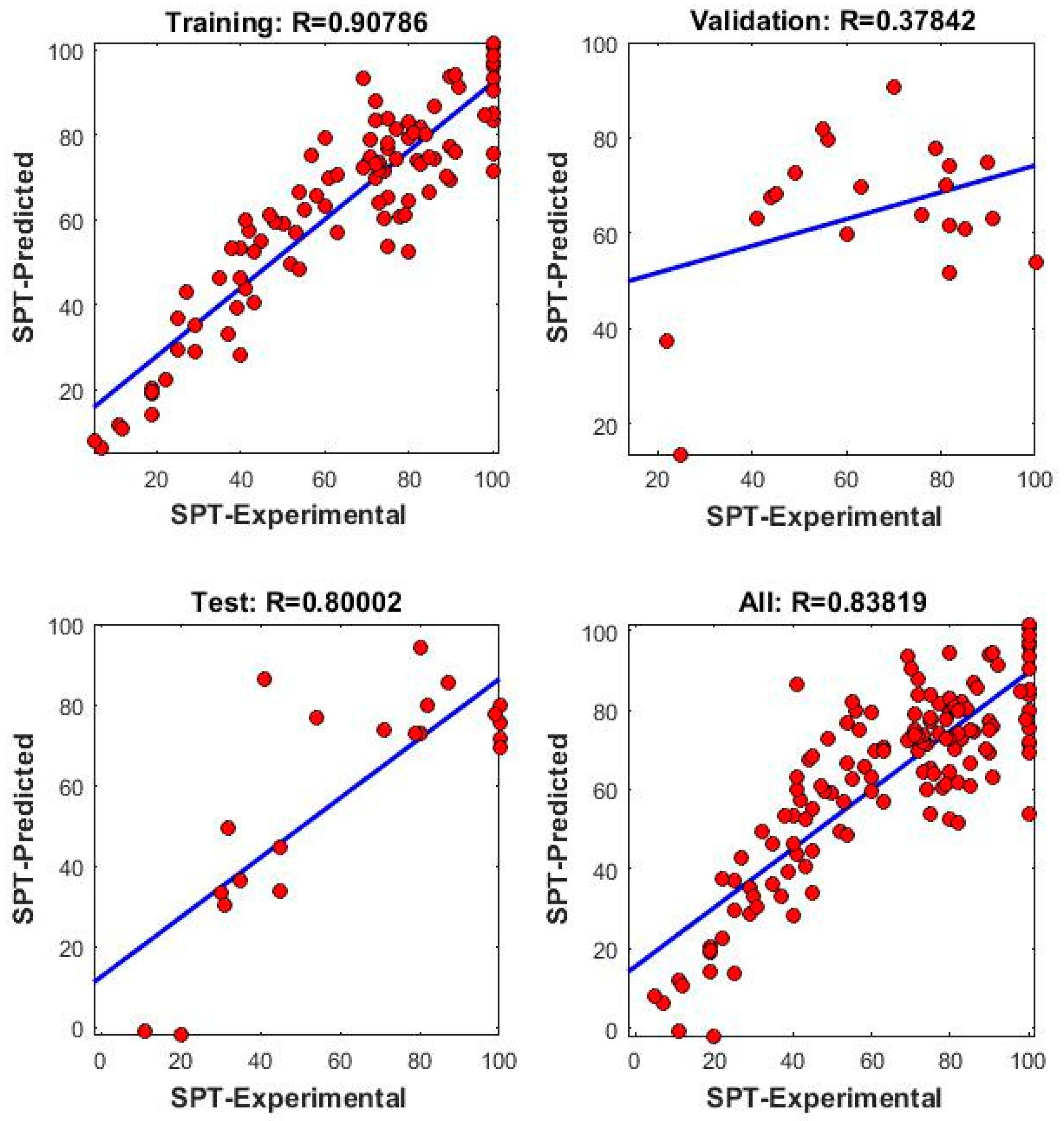 Sustainability 15 04030 g024