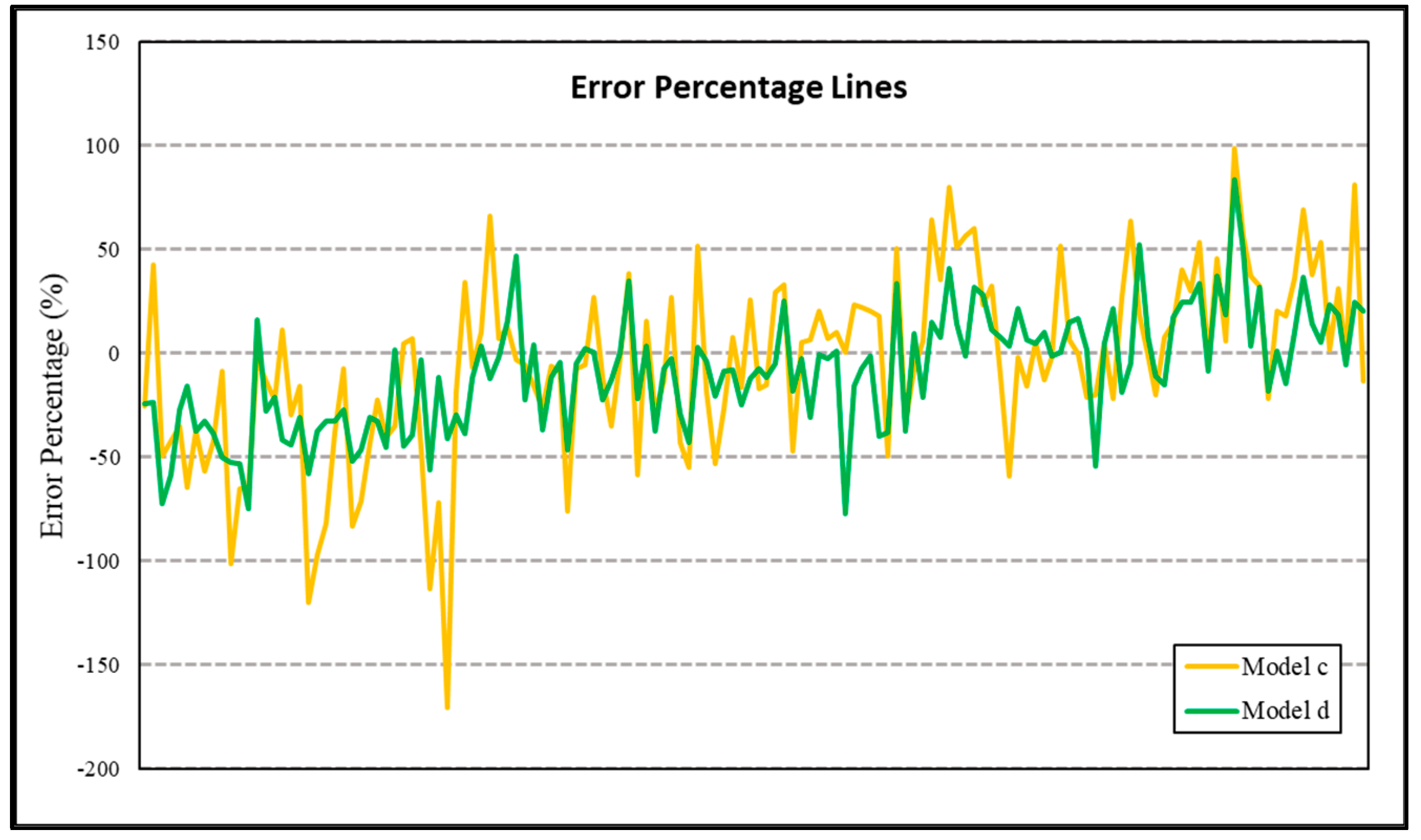 Sustainability 15 04030 g028
