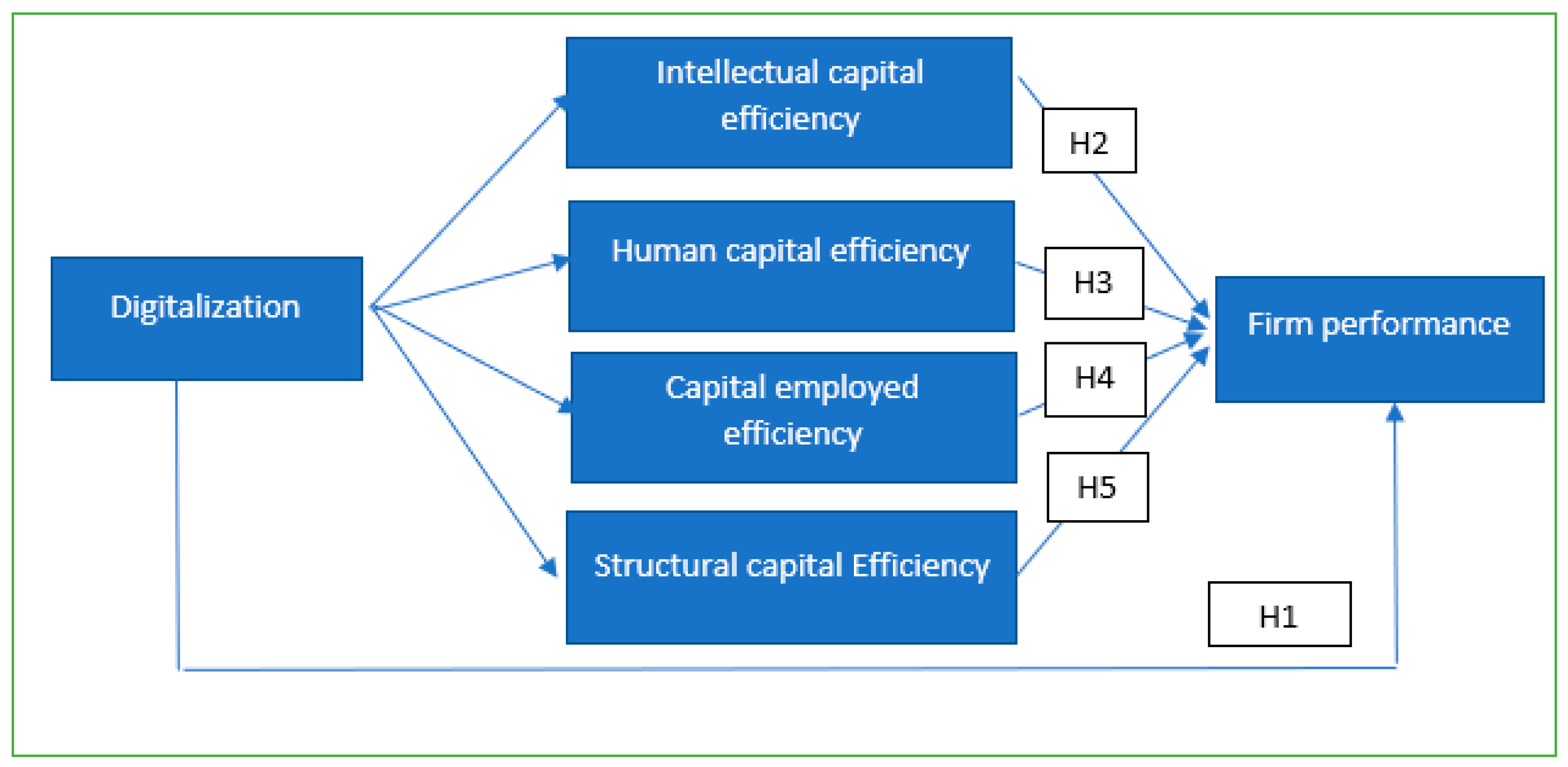 Sustainability 15 04031 g001