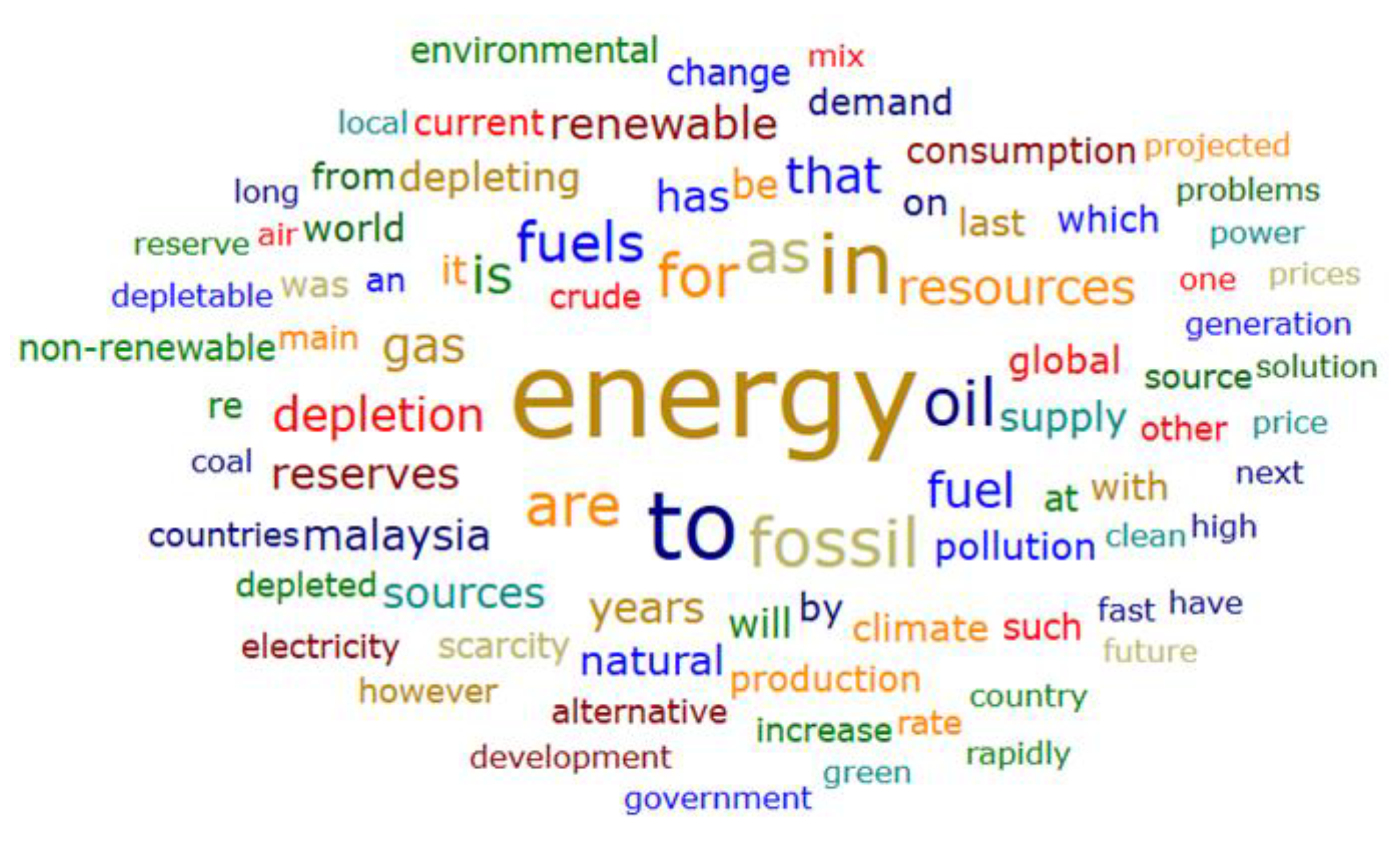 Sustainability 15 04033 g001