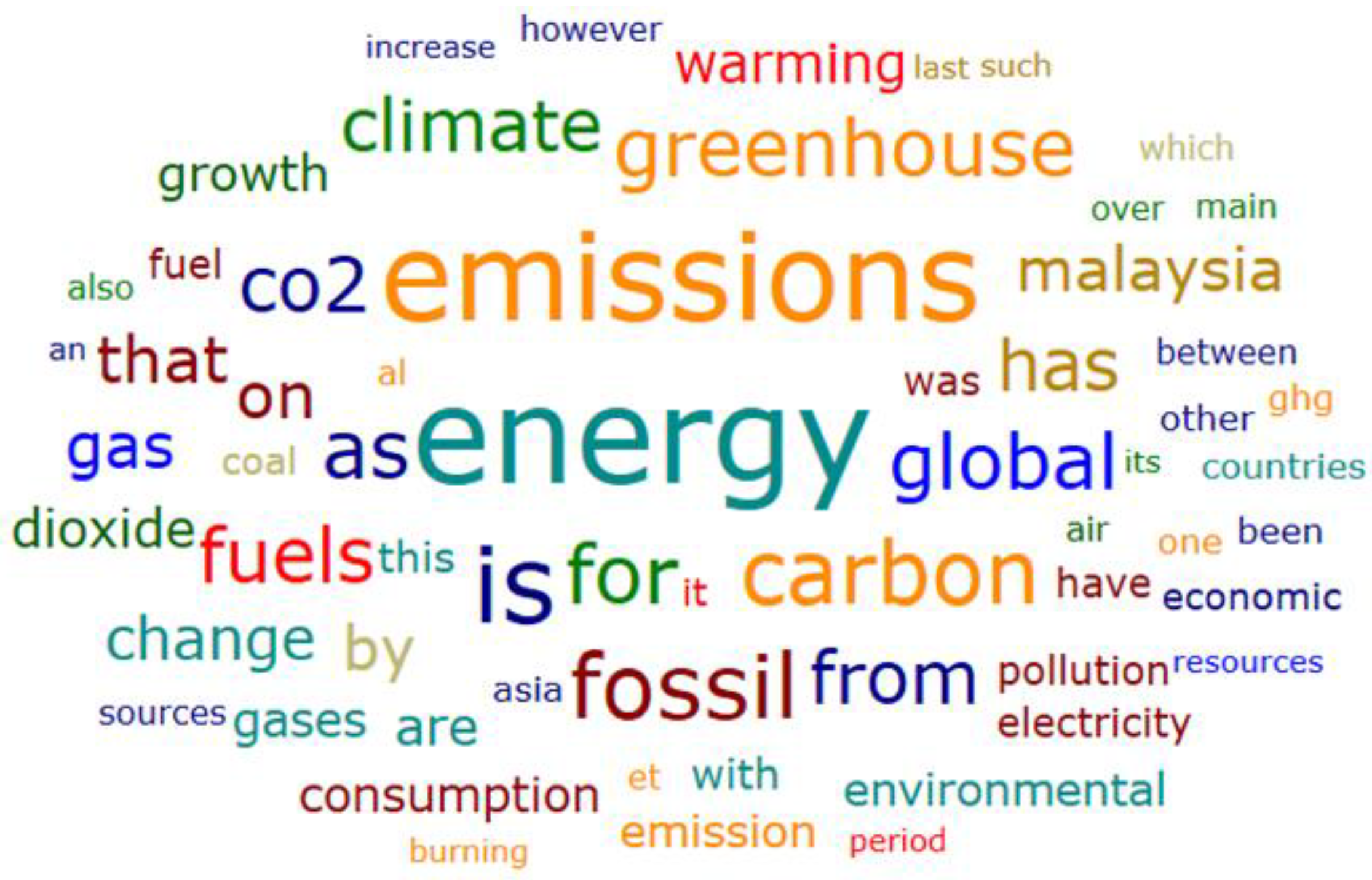 Sustainability 15 04033 g002